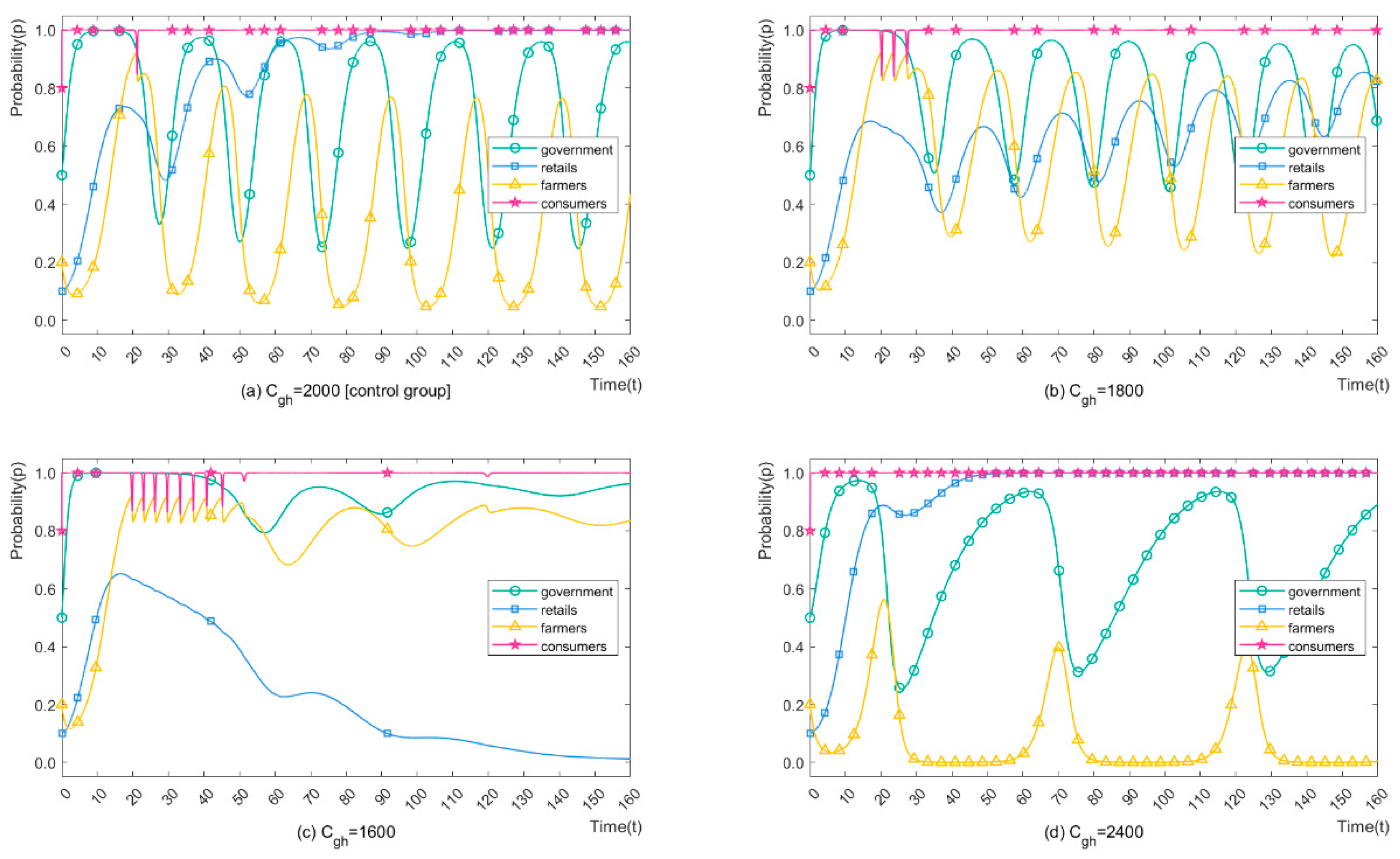 Ijerph 19 12096 g007