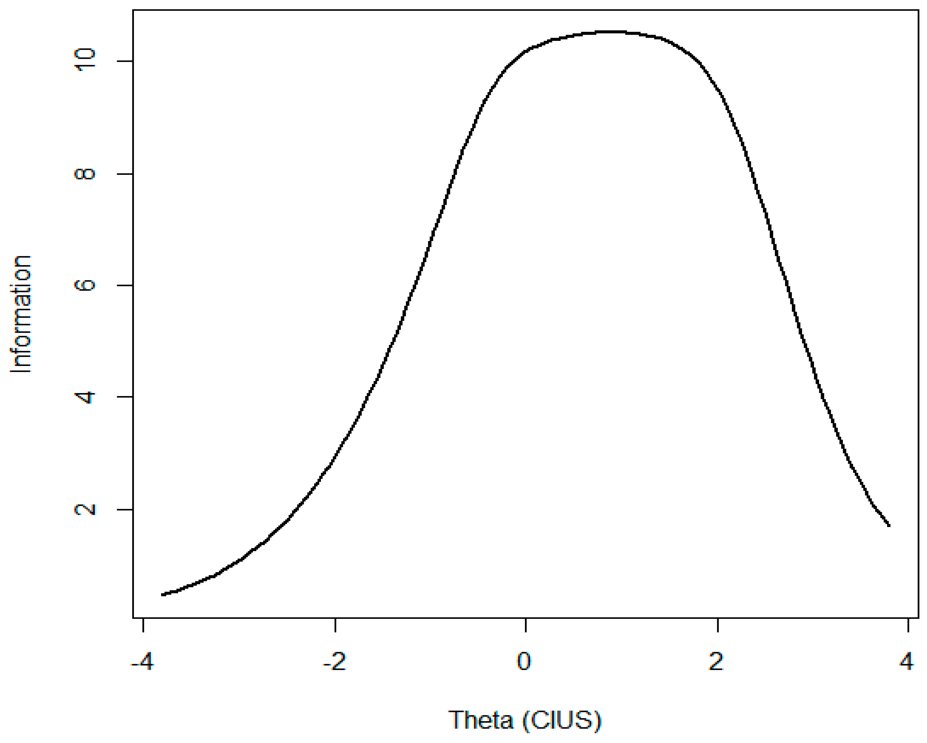 Ijerph 19 12099 g003