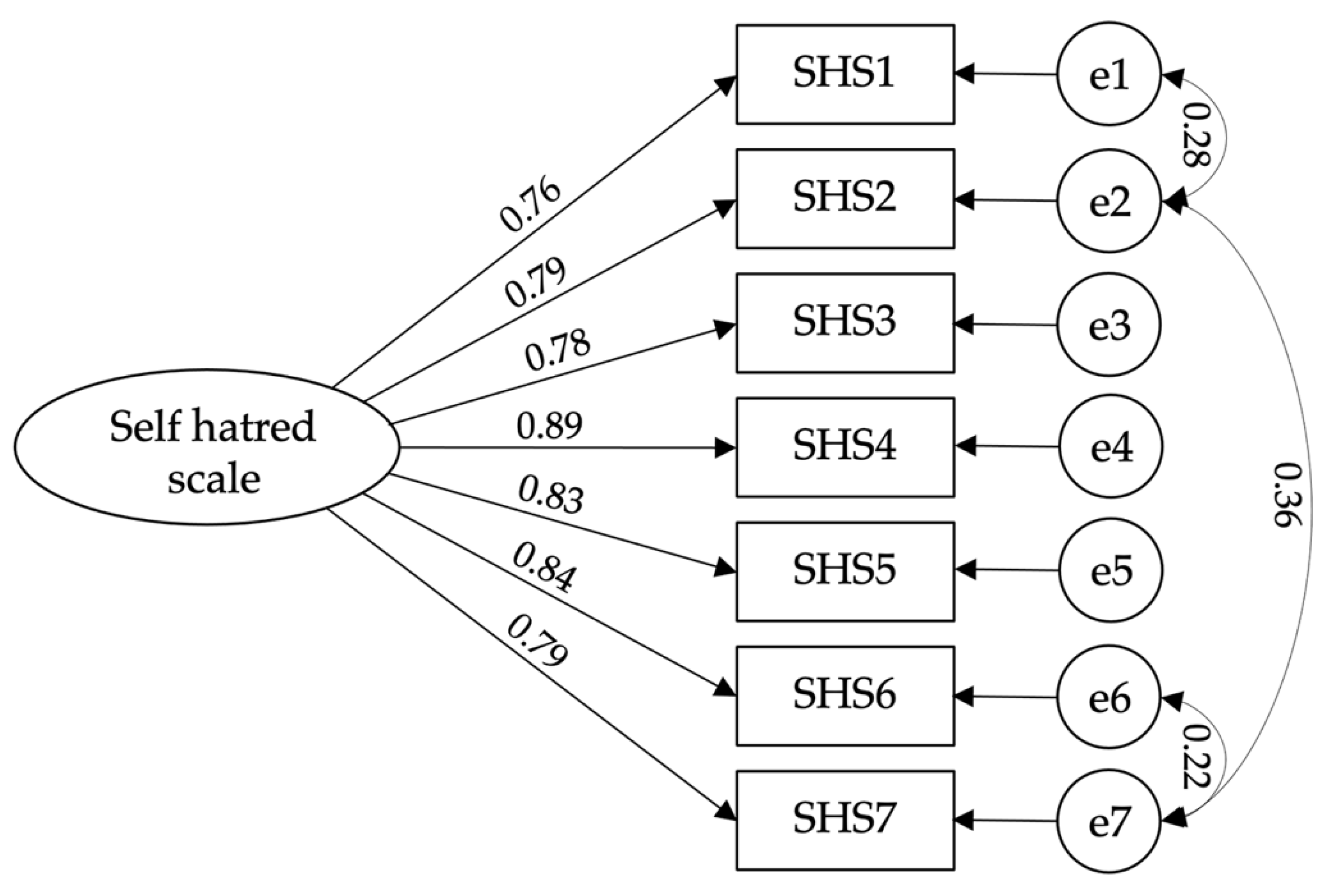 Ijerph 19 12100 g002