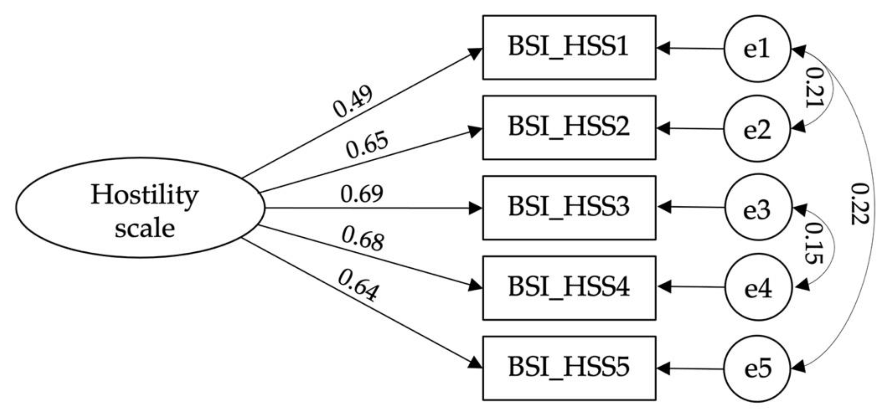 Ijerph 19 12100 g003