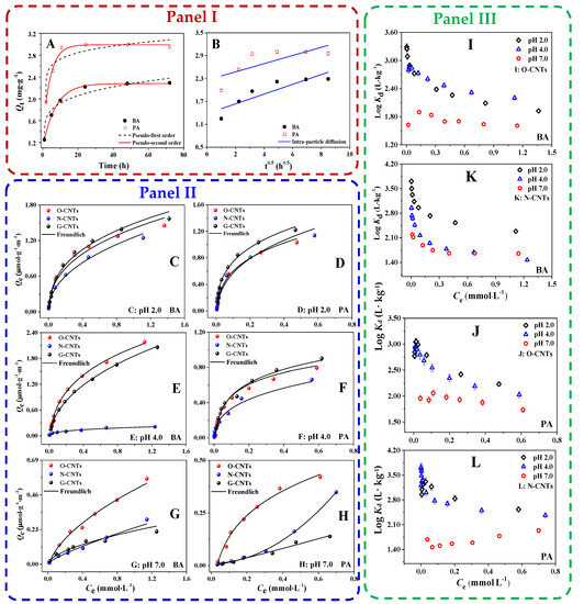 Effect of pH-Dependent Homo/Heteronuclear CAHB on Adsorption and