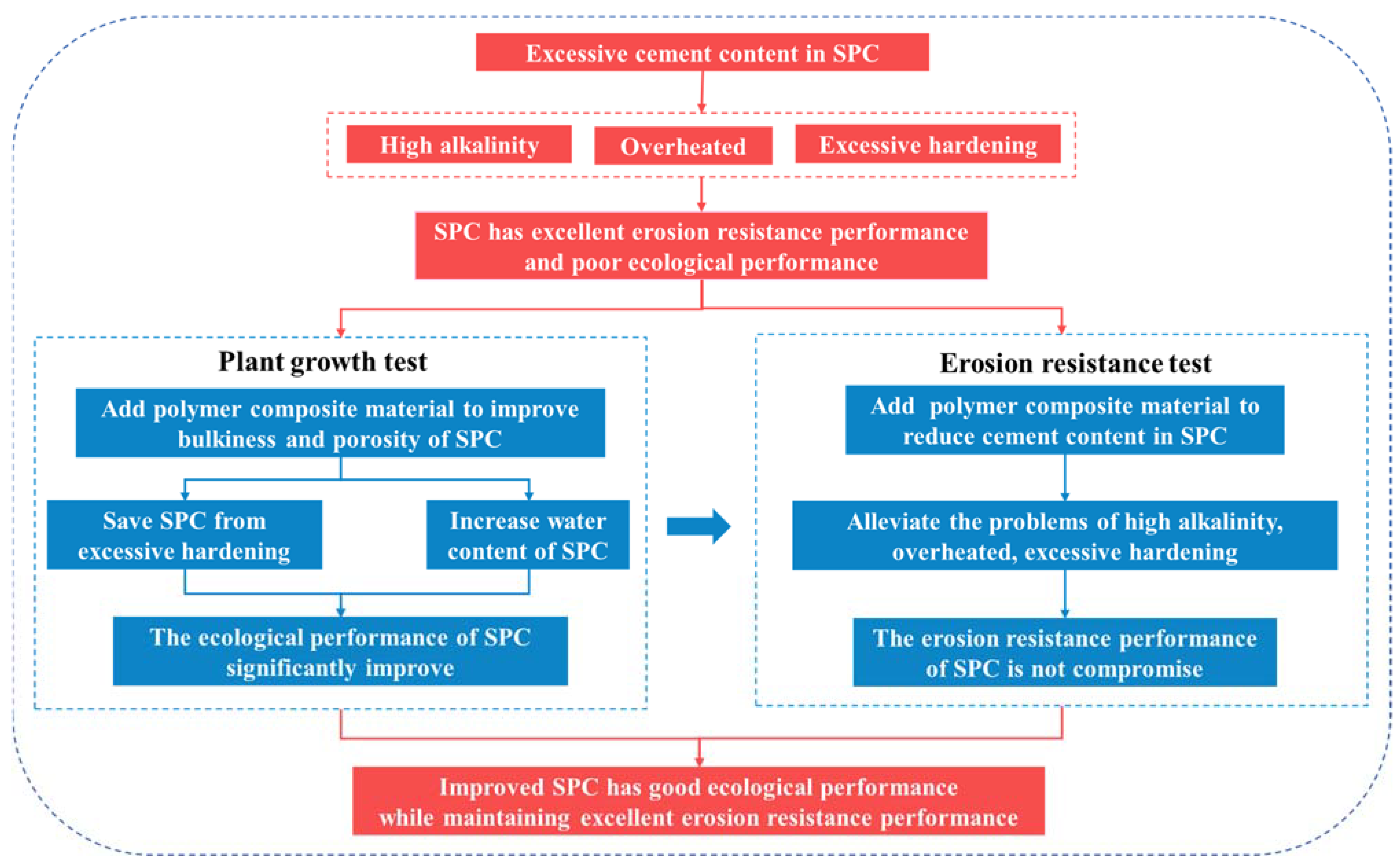 Ijerph 19 12121 g001 550