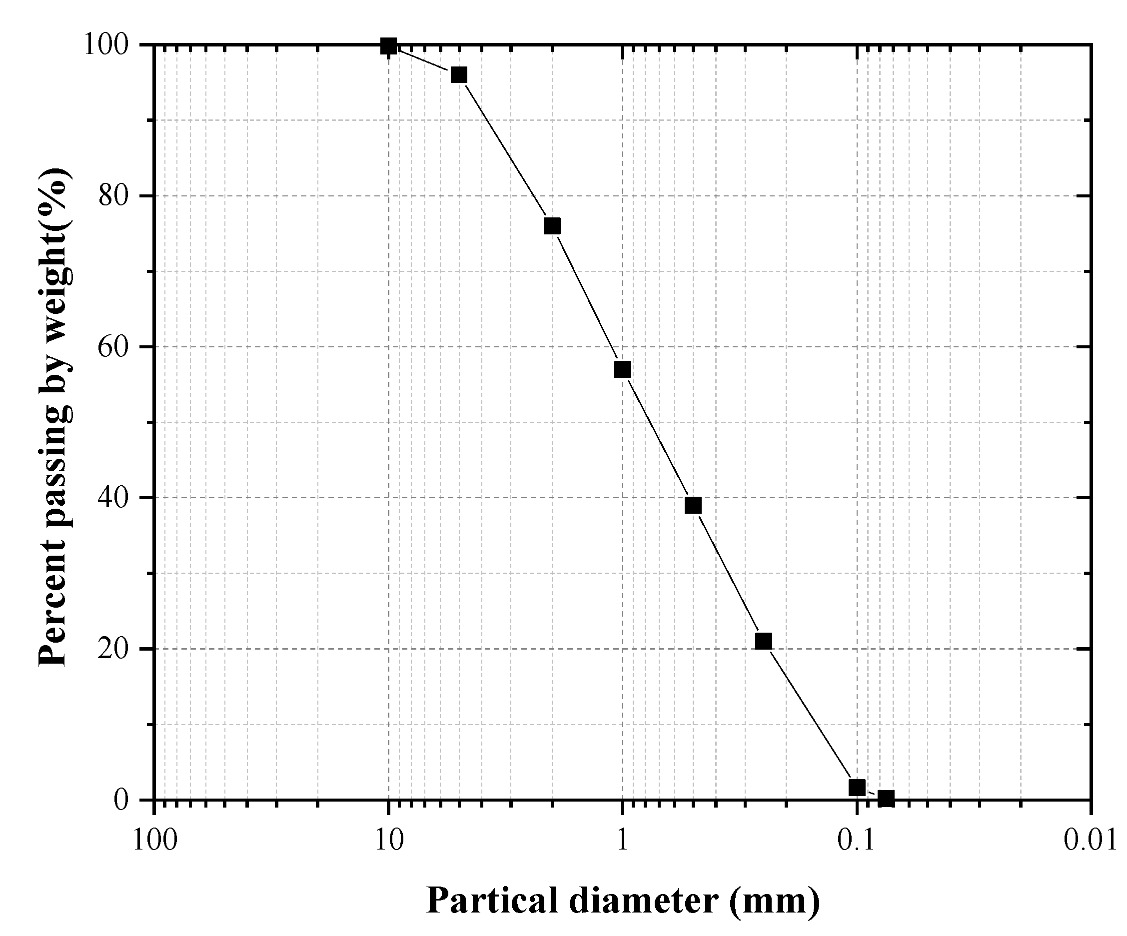Ijerph 19 12121 g002 550