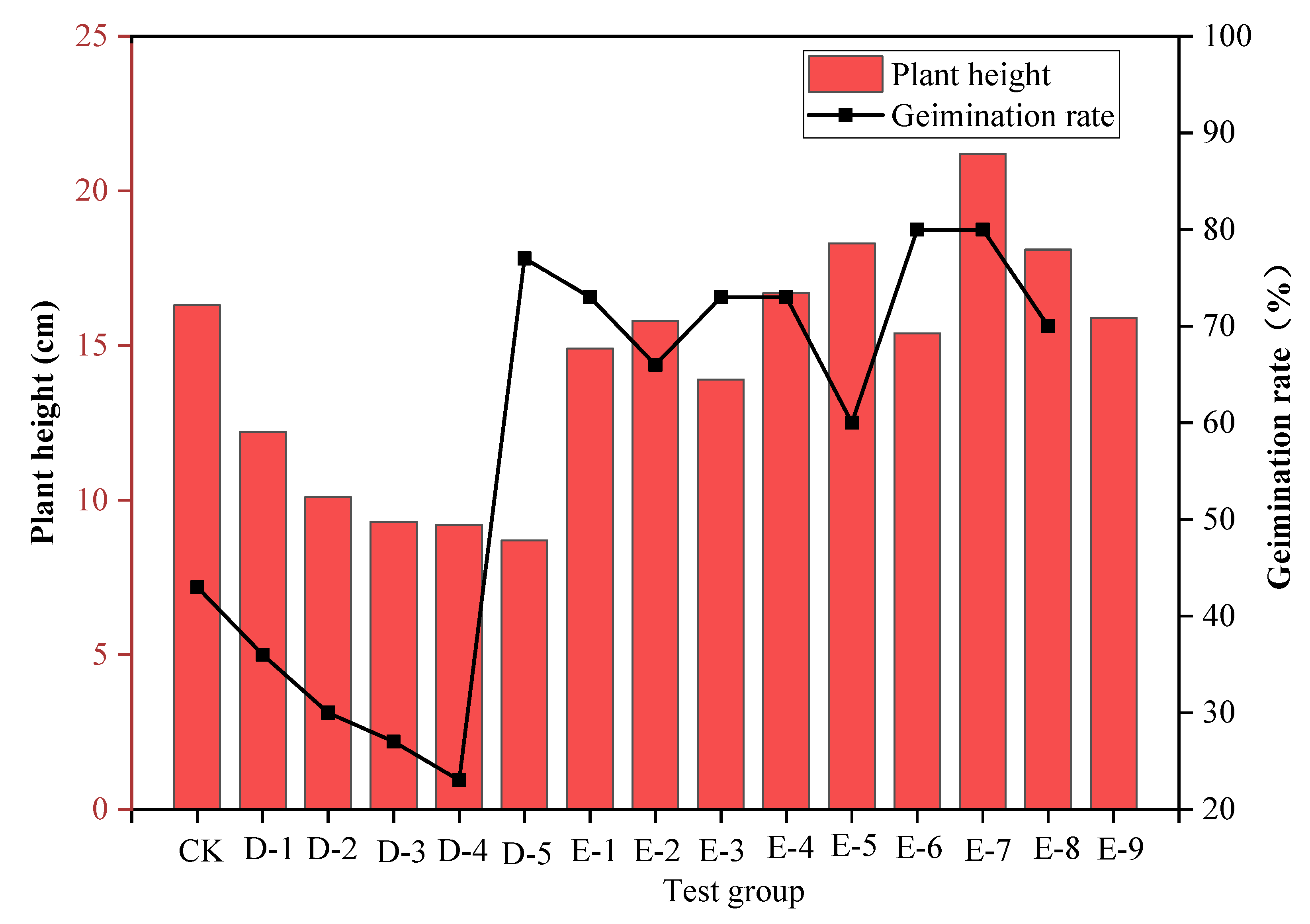 Ijerph 19 12121 g005 550