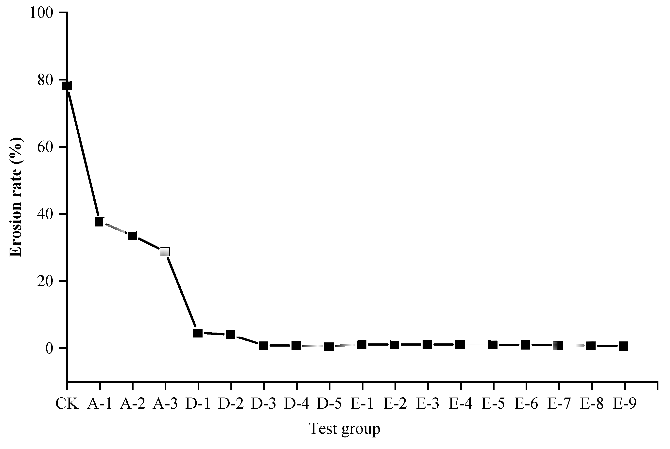 Ijerph 19 12121 g007 550