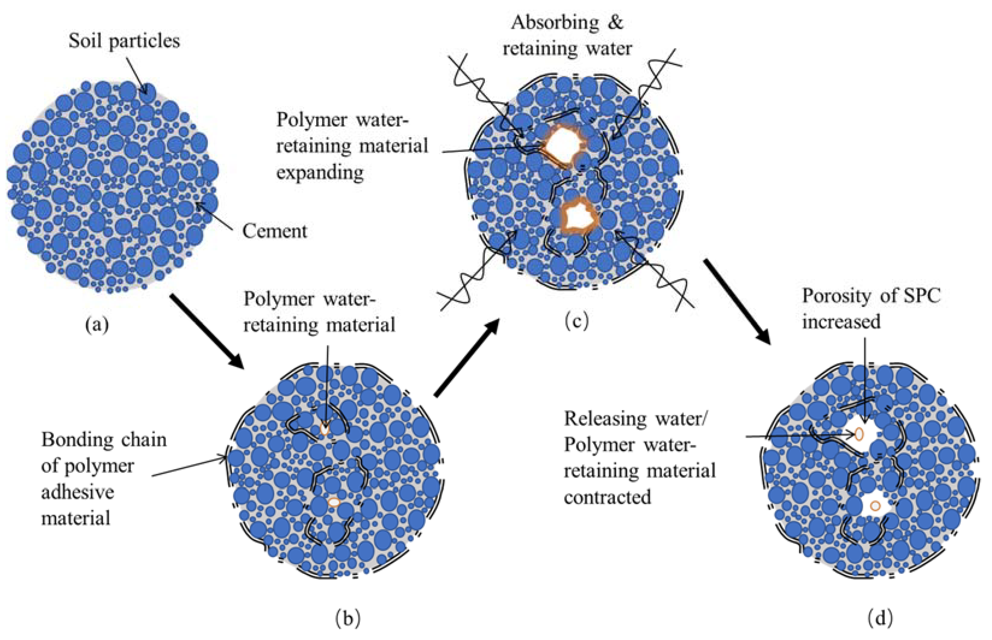 Ijerph 19 12121 g010 550