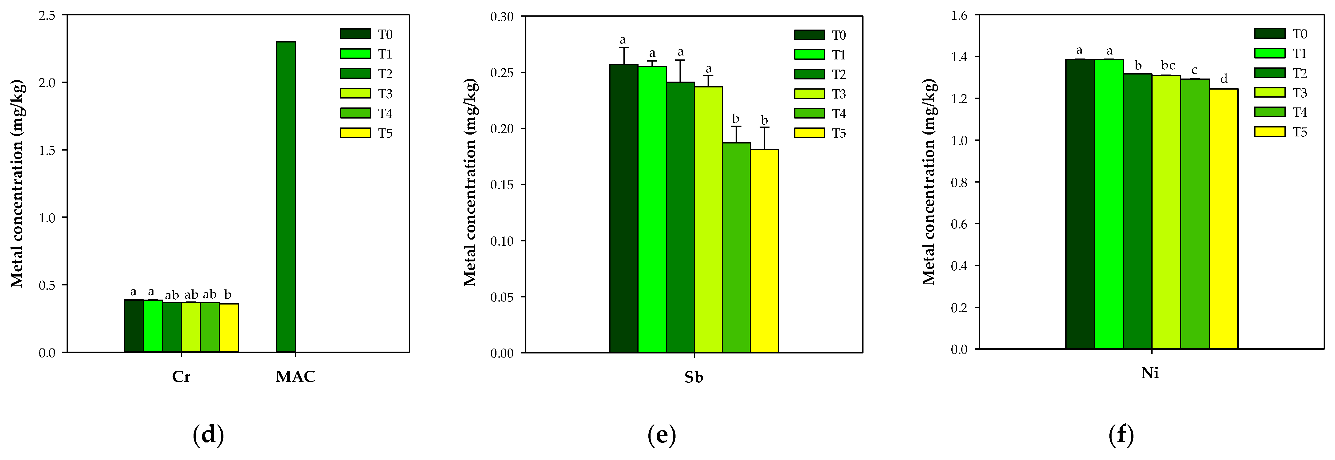 Ijerph 19 12125 g001b