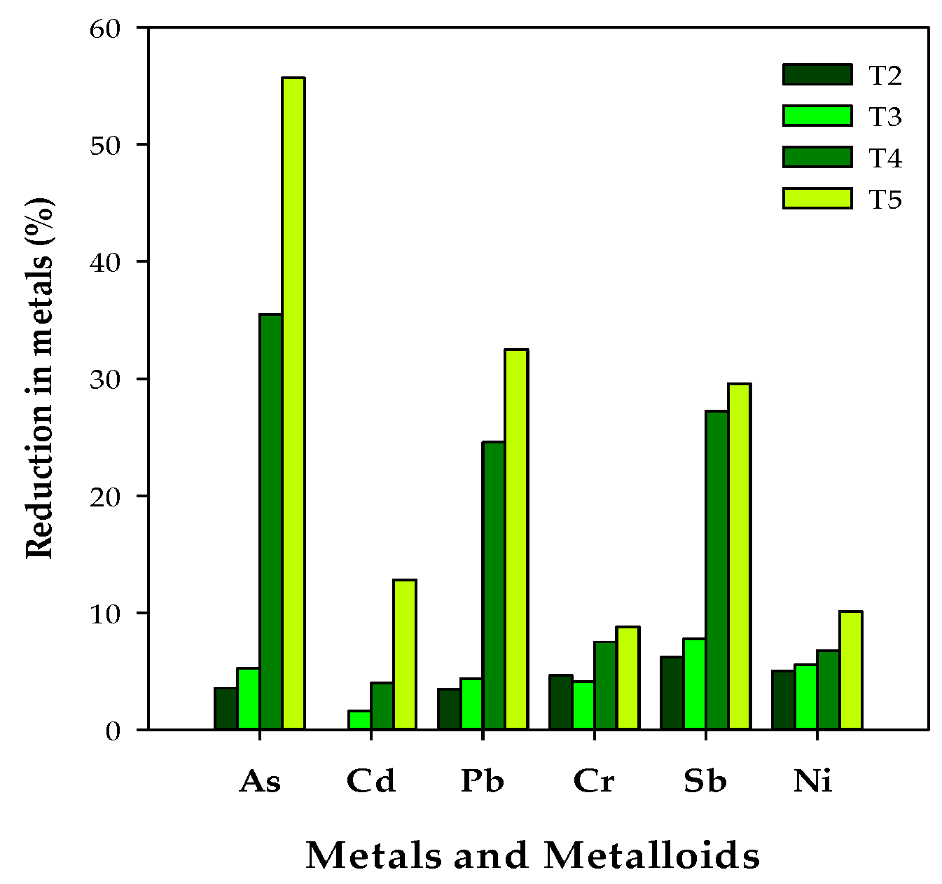 Ijerph 19 12125 g002