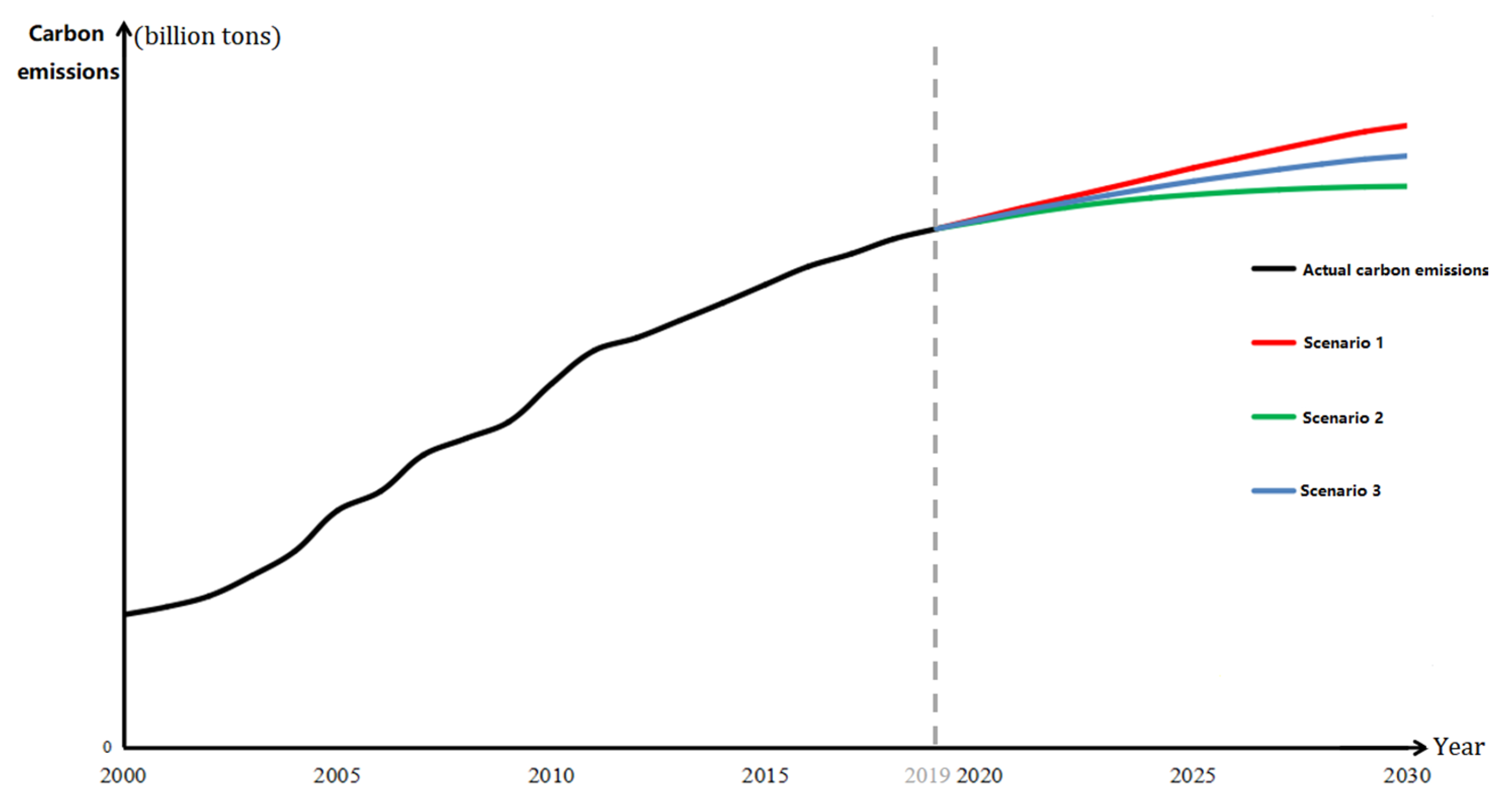 Ijerph 19 12126 g002