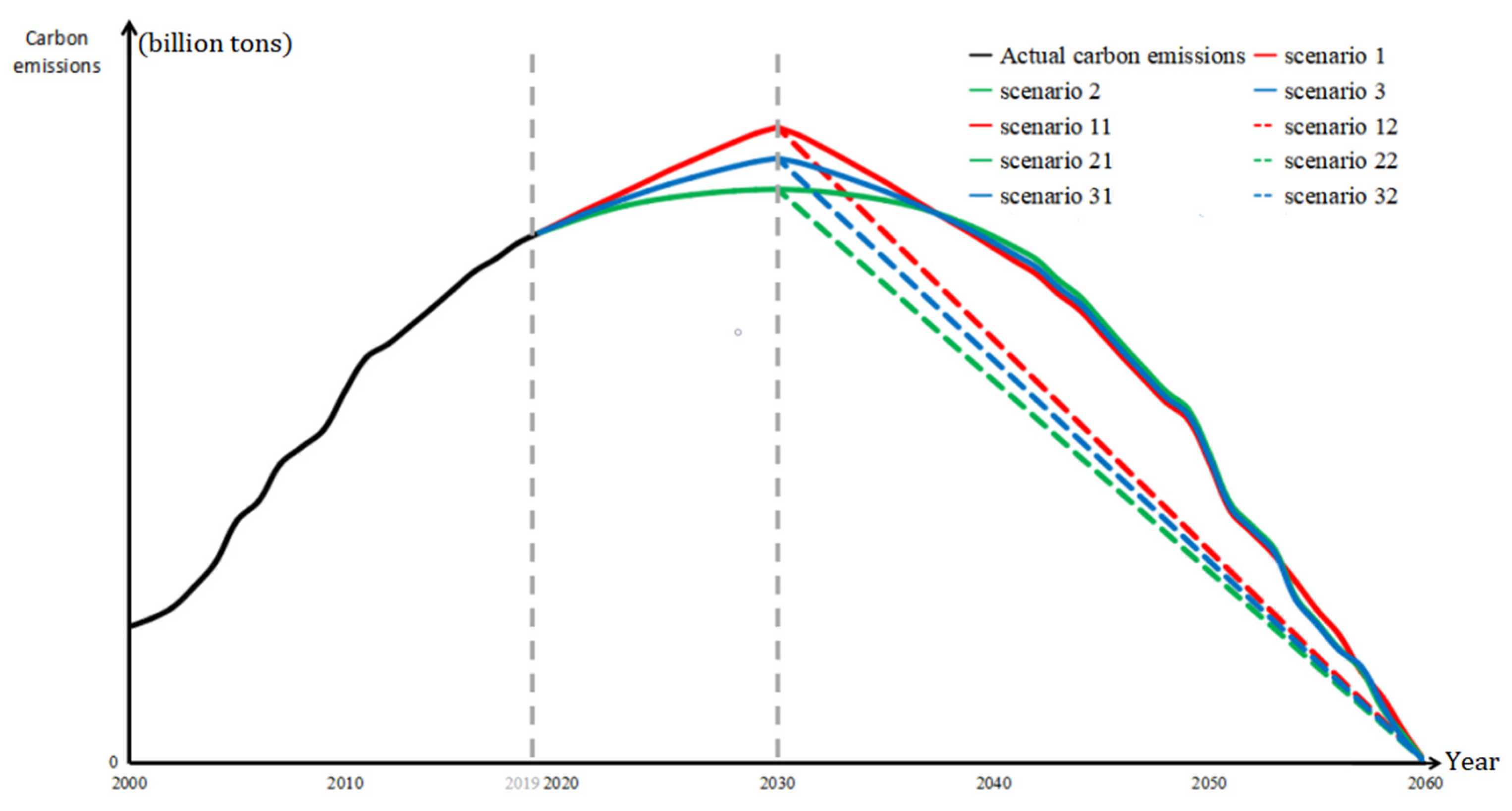 Ijerph 19 12126 g005