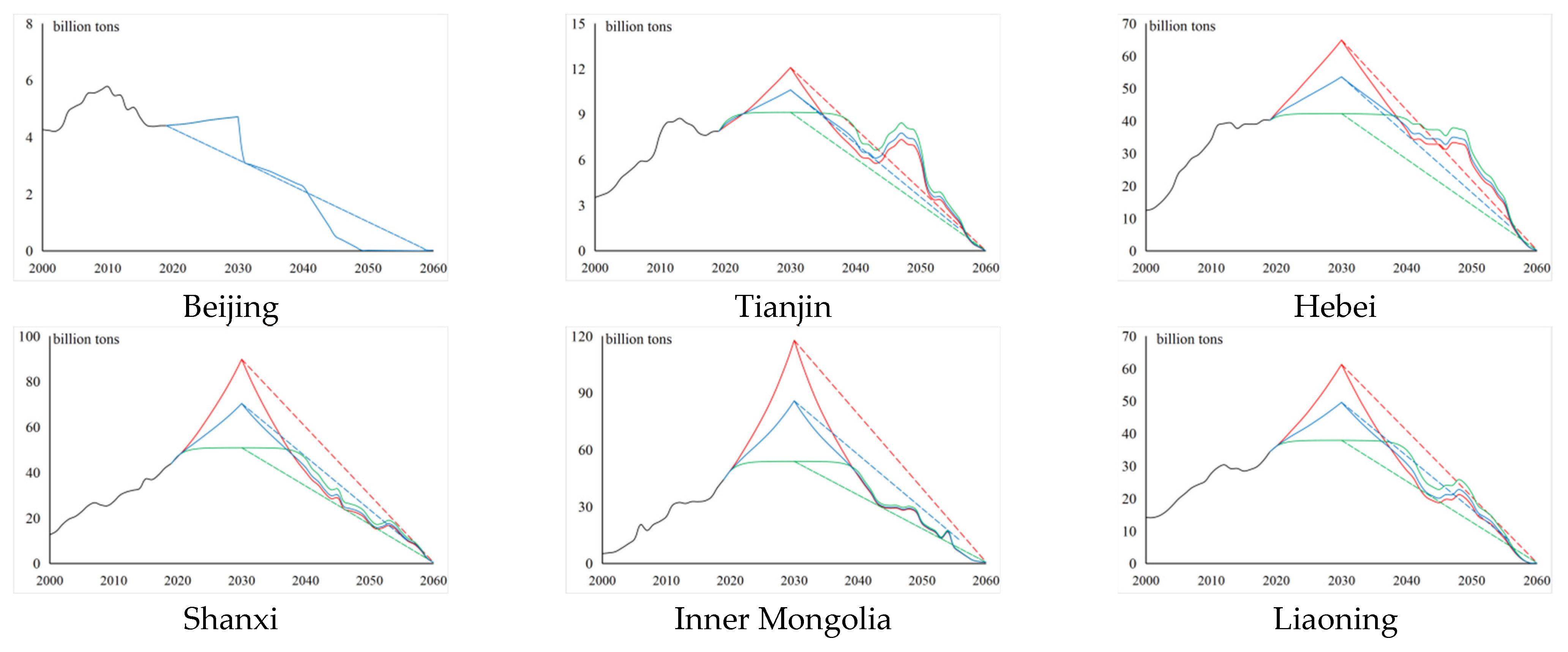 Ijerph 19 12126 g006a