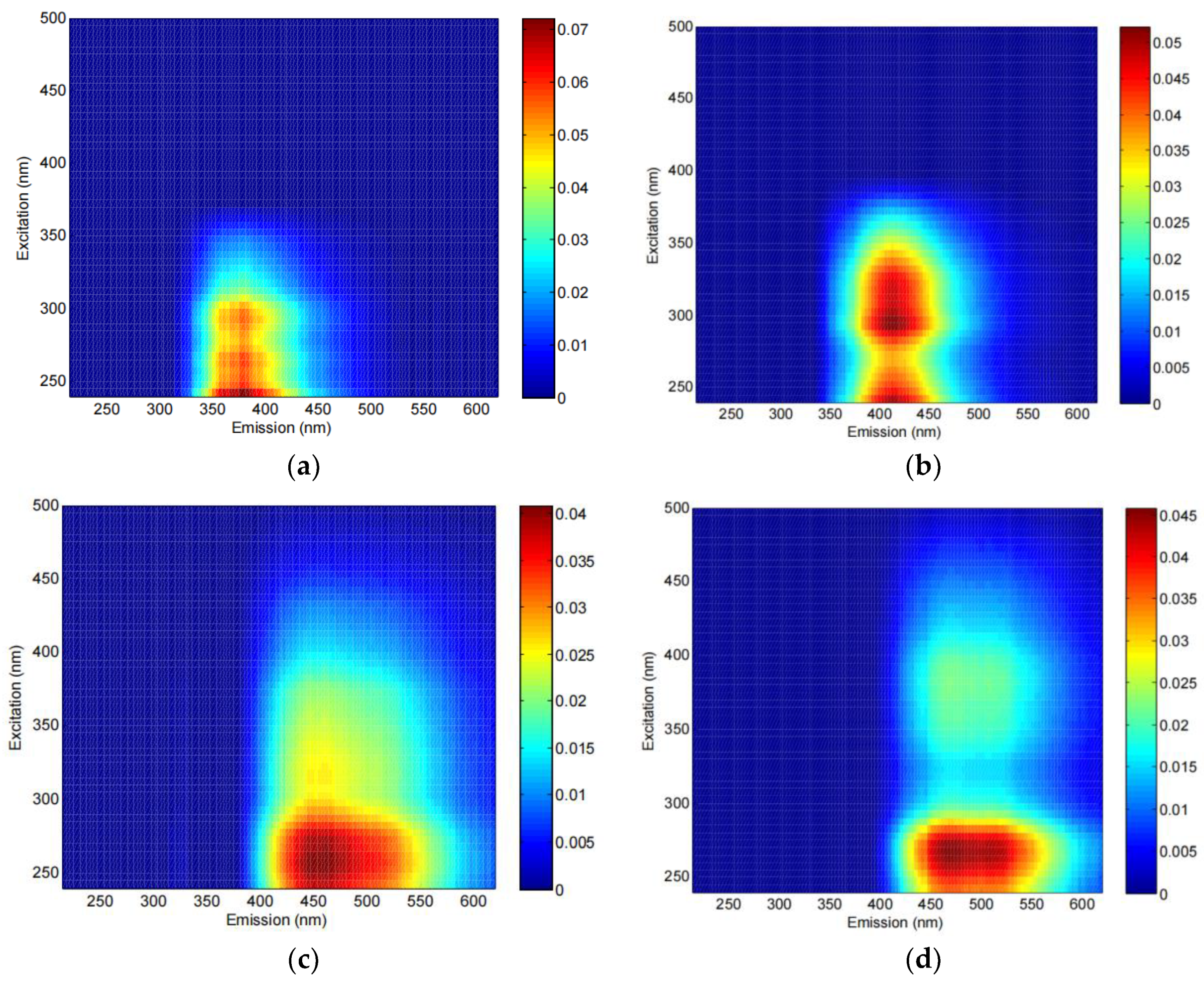 Ijerph 19 12128 g003