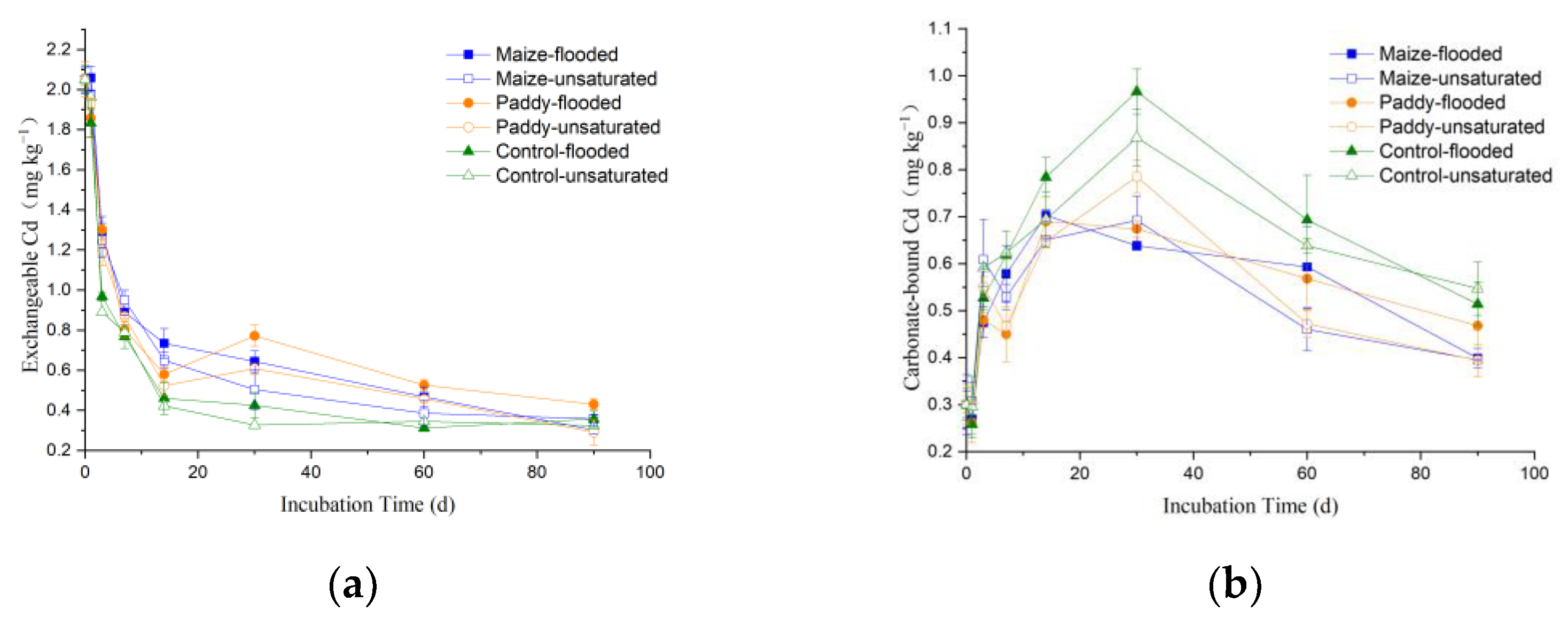Ijerph 19 12128 g005a