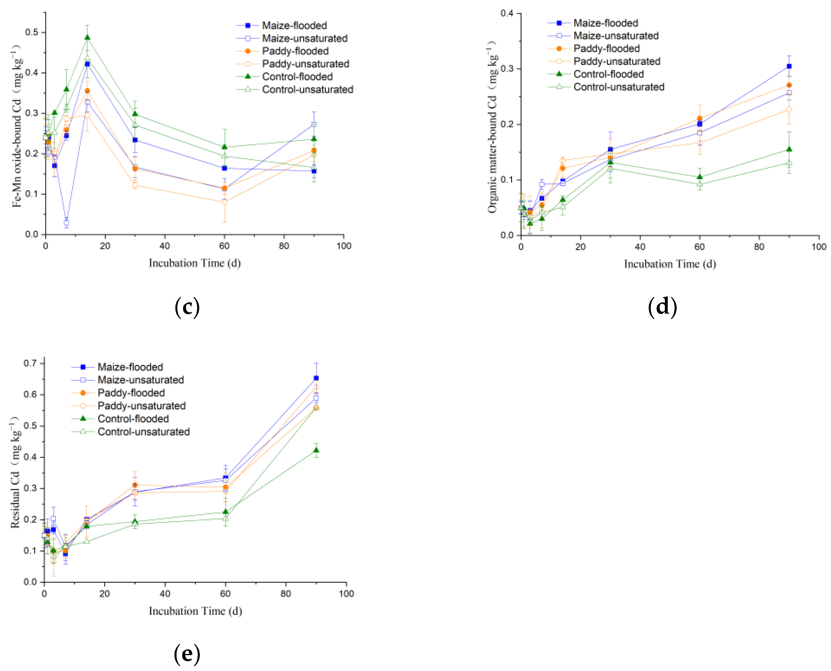 Ijerph 19 12128 g005b