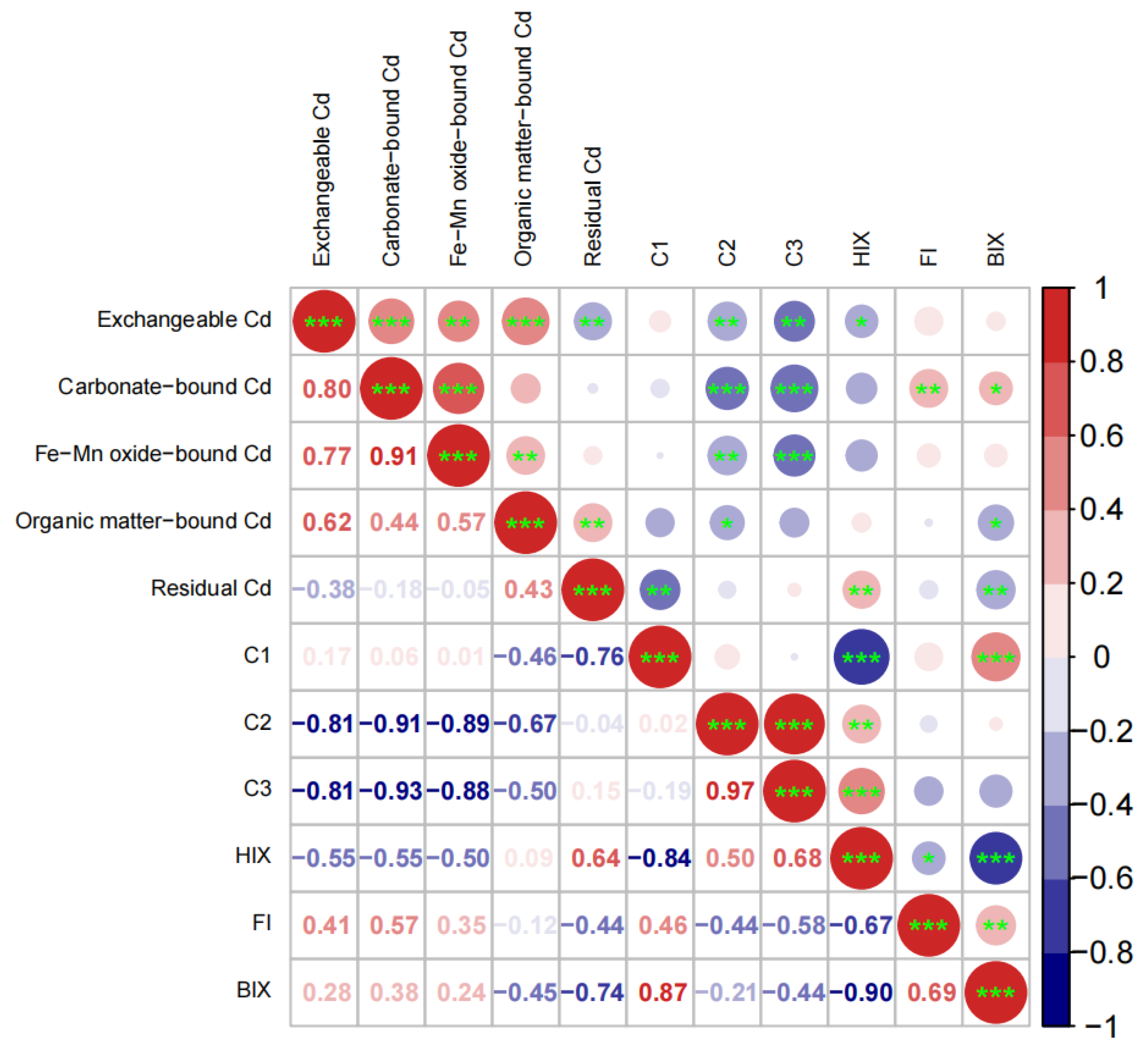 Ijerph 19 12128 g007