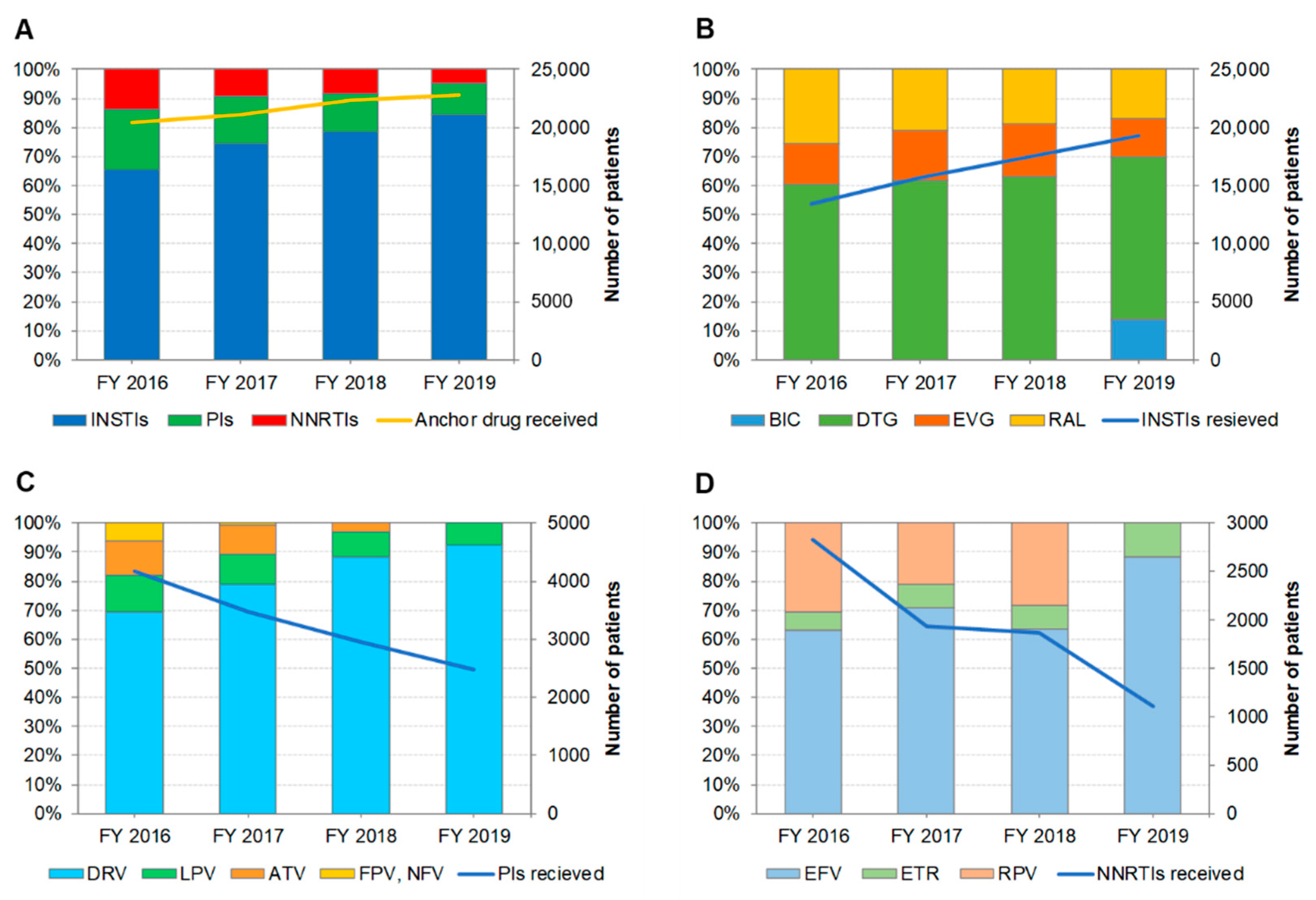Ijerph 19 12130 g002