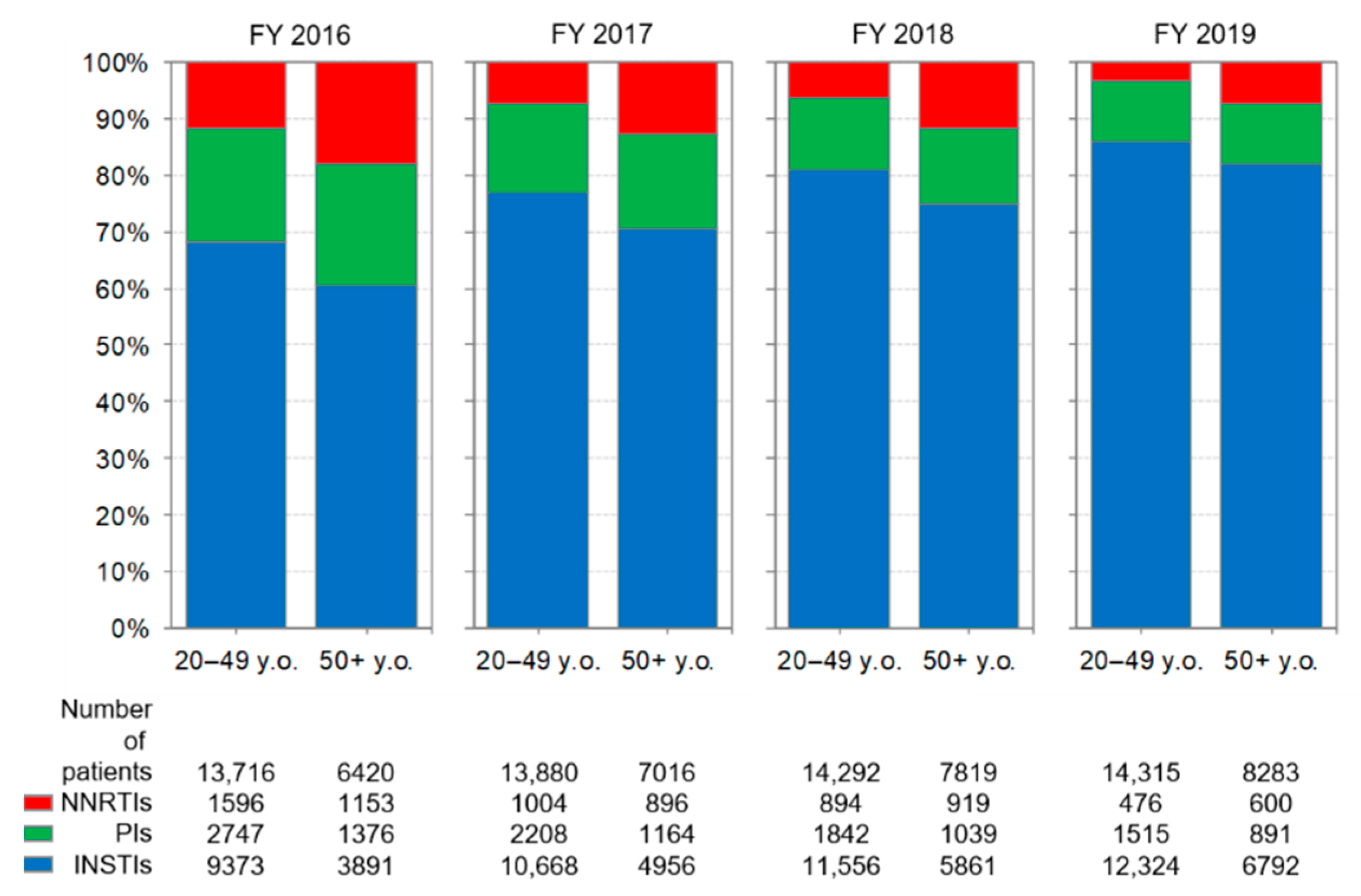 Ijerph 19 12130 g005