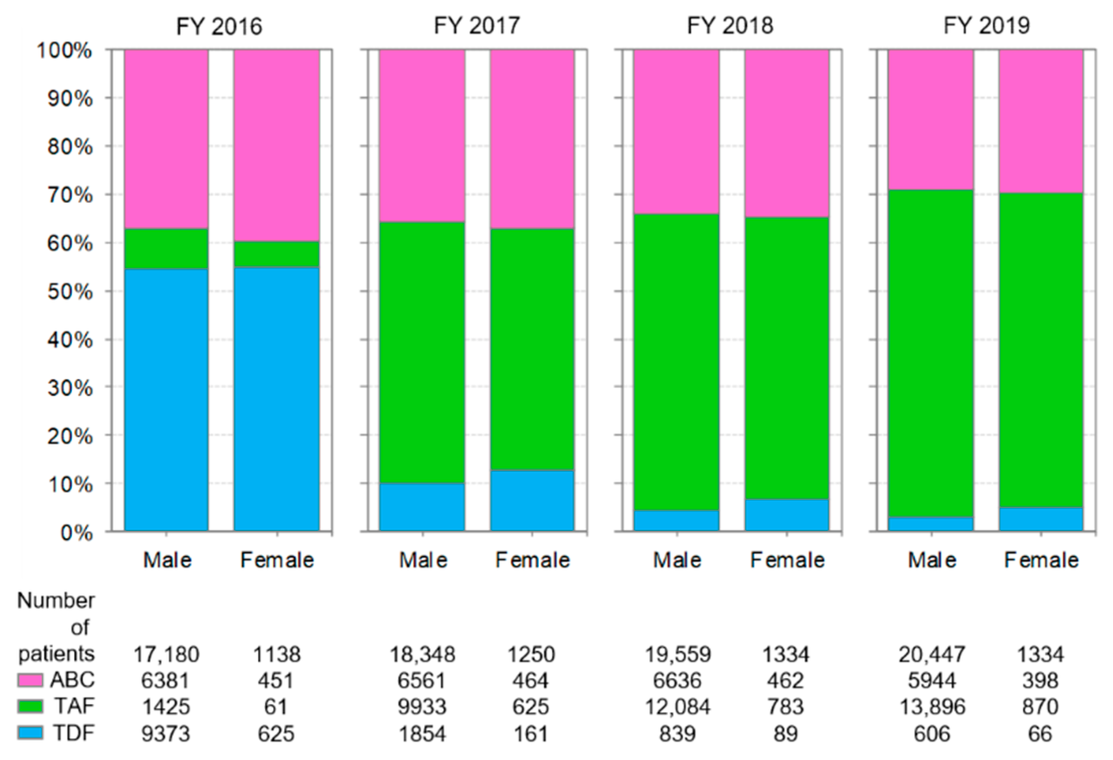 Ijerph 19 12130 g006