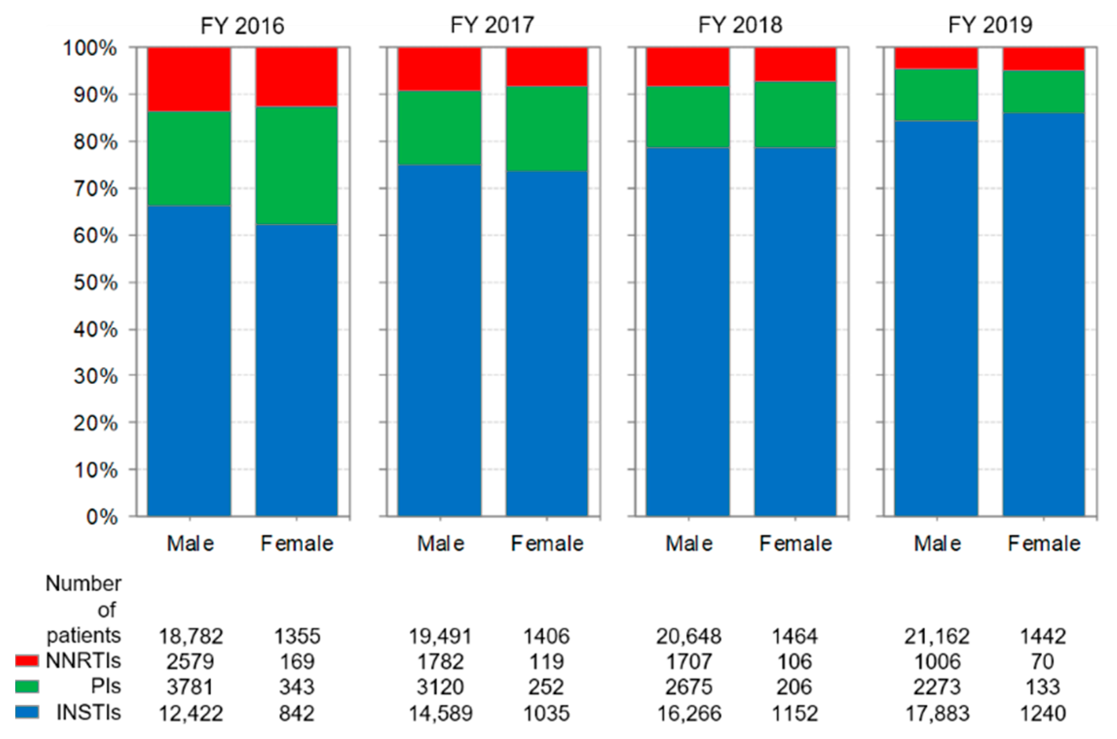 Ijerph 19 12130 g007