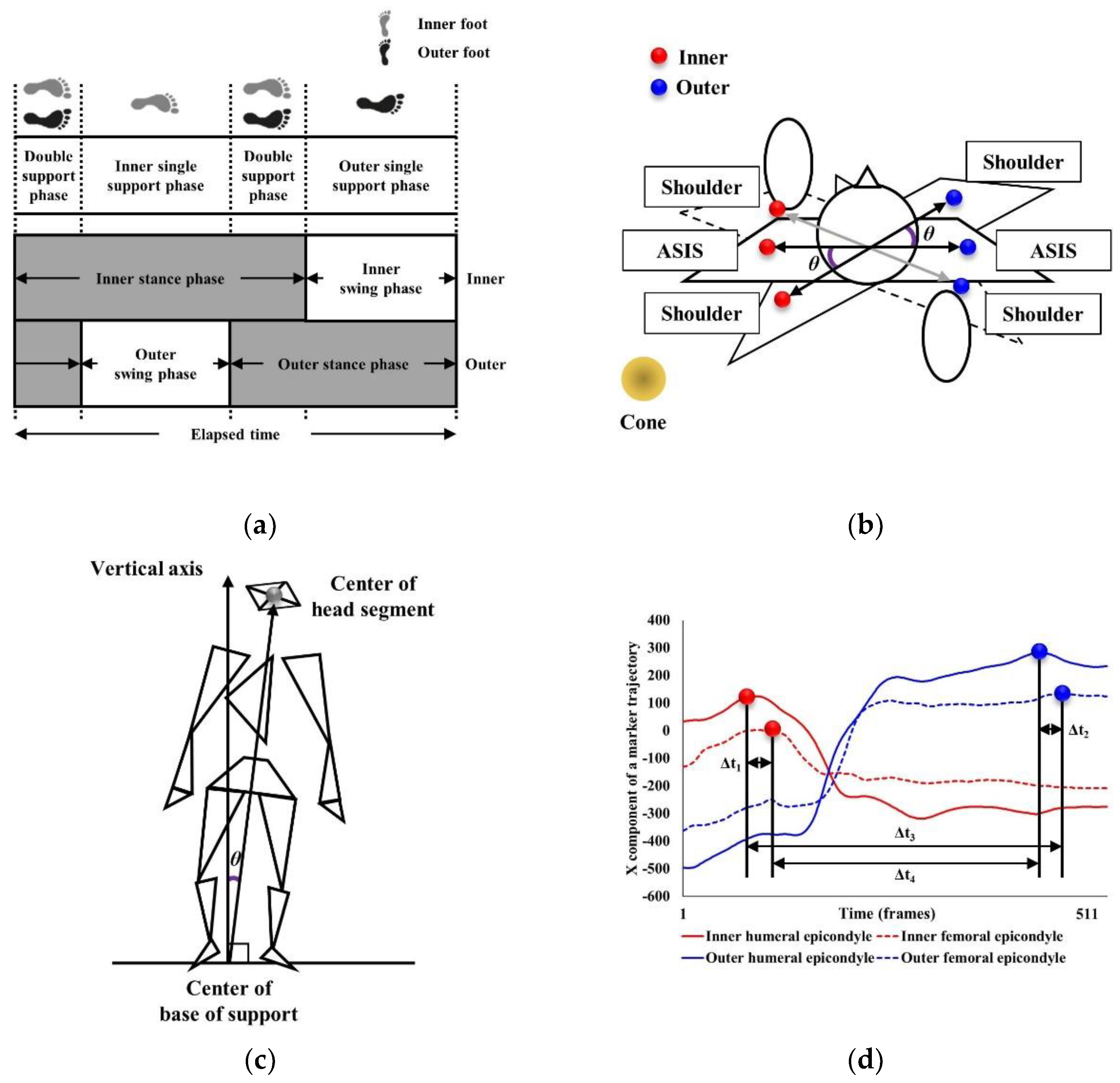 Ijerph 19 12131 g003