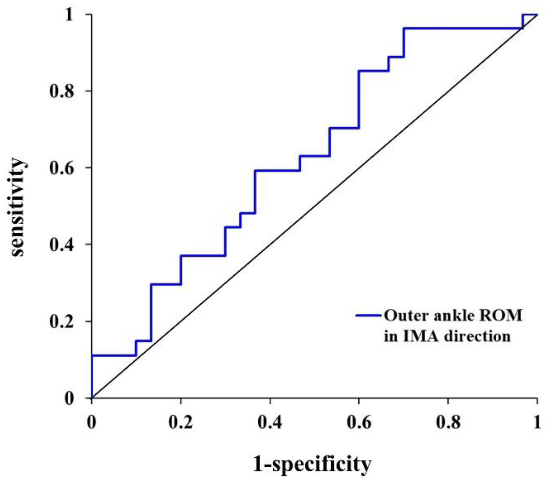 Ijerph 19 12131 g004