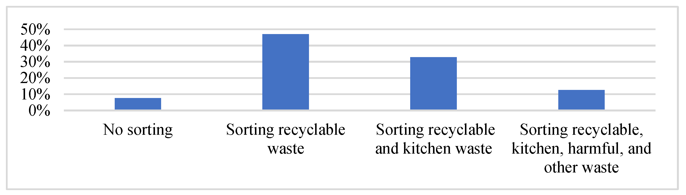 Ijerph 19 12141 g002 Ijerph 19 12141 g002
