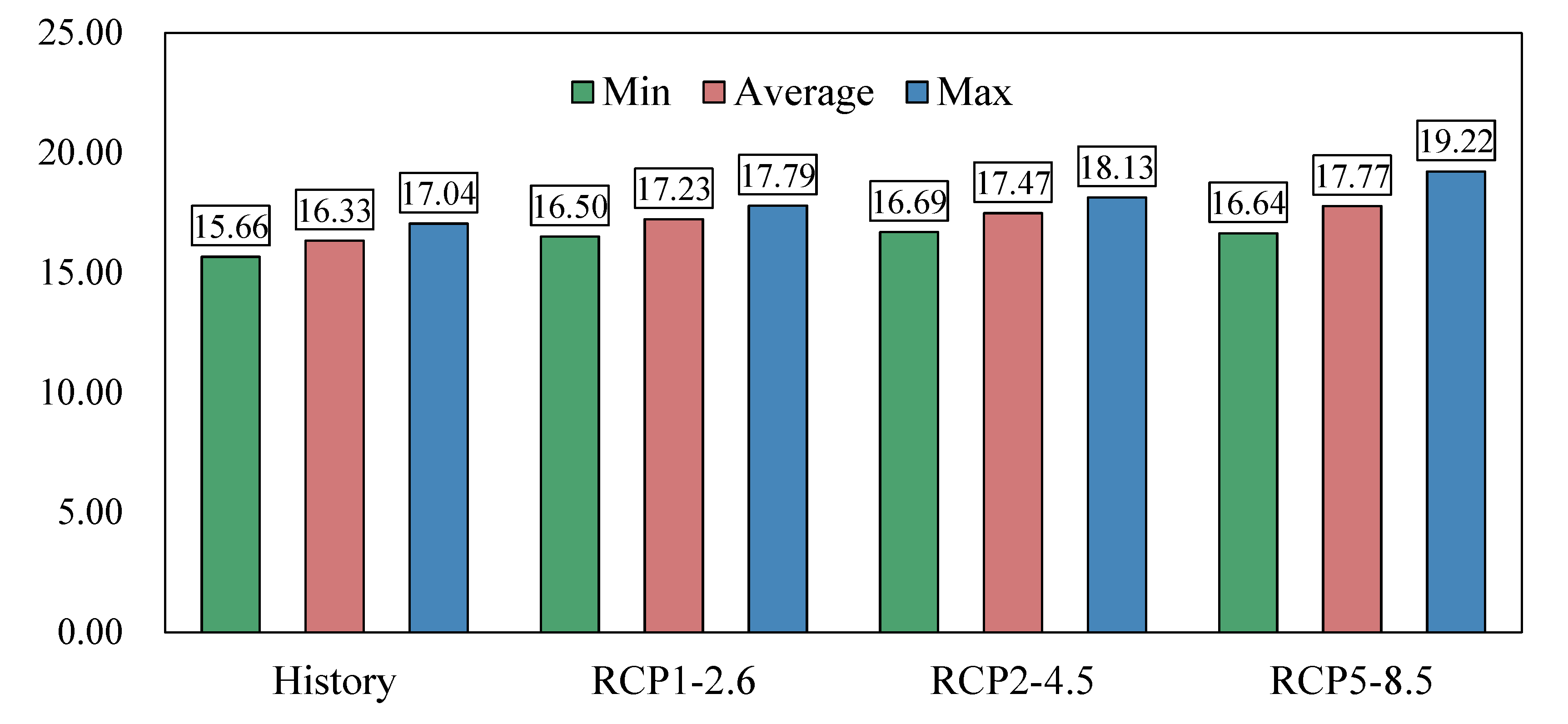 Ijerph 19 12142 g003 Ijerph 19 12142 g003