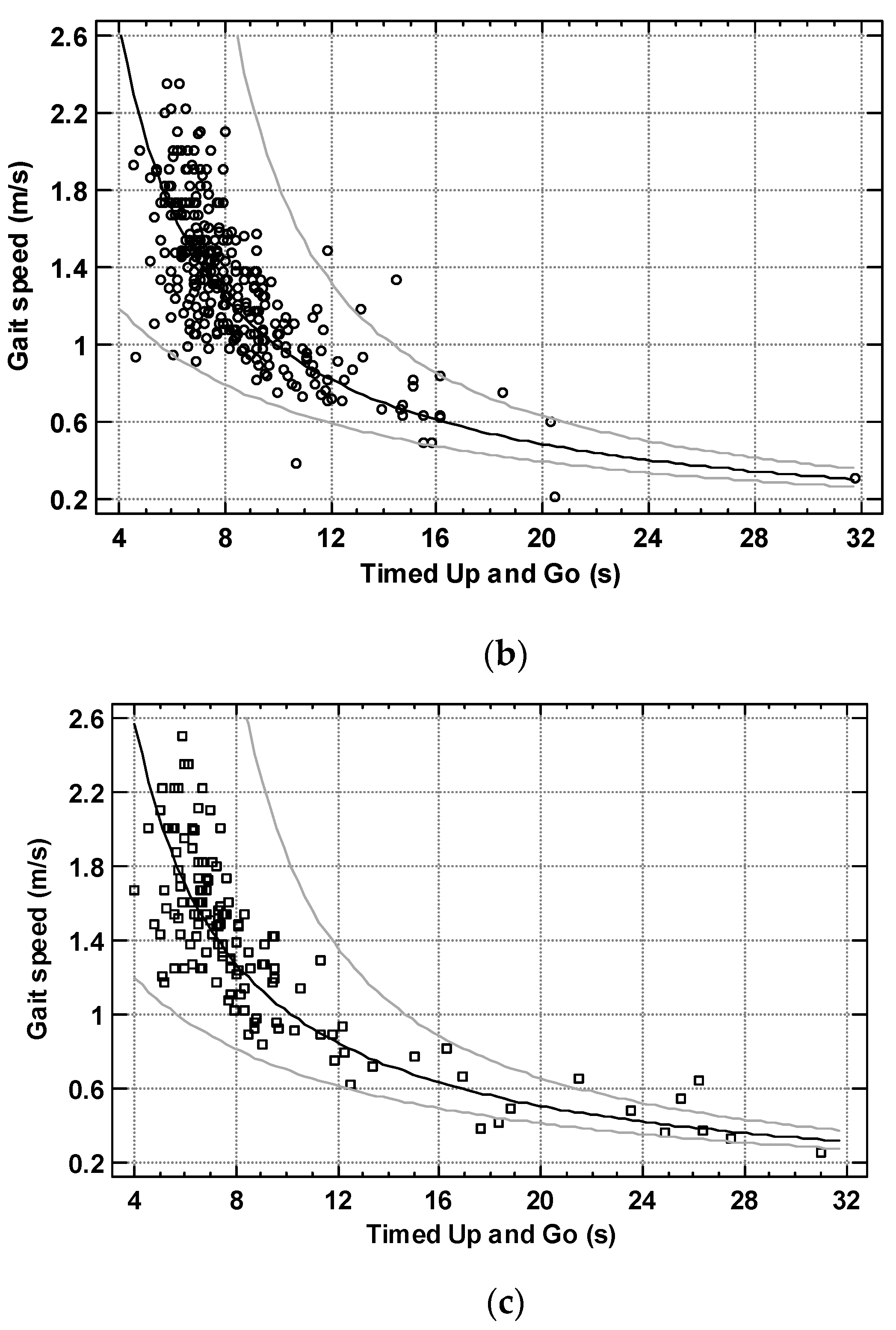 Ijerph 19 12145 g001b 550