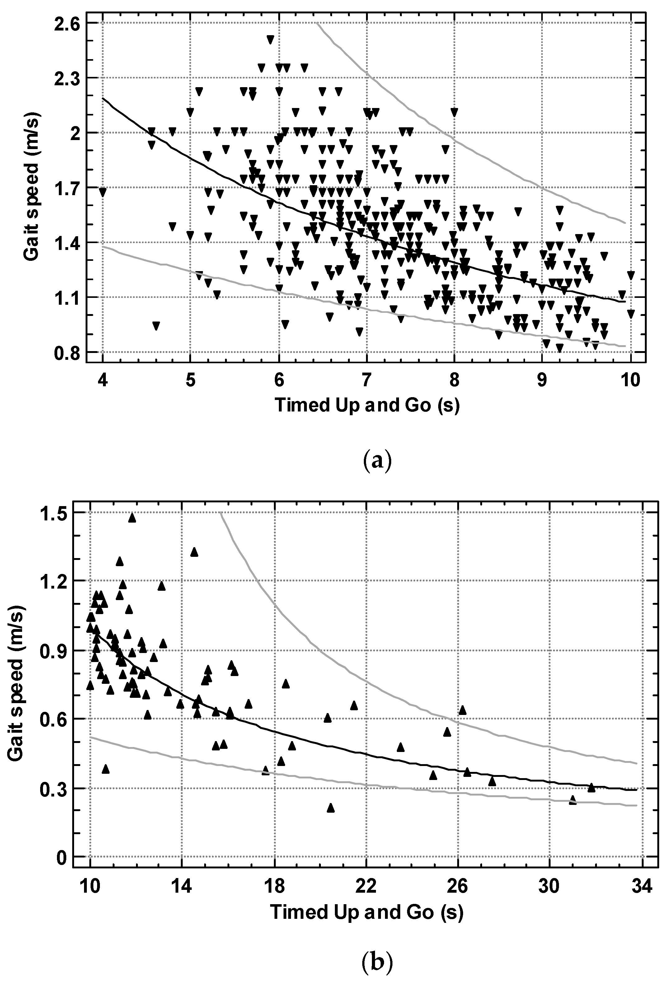 Ijerph 19 12145 g002 550