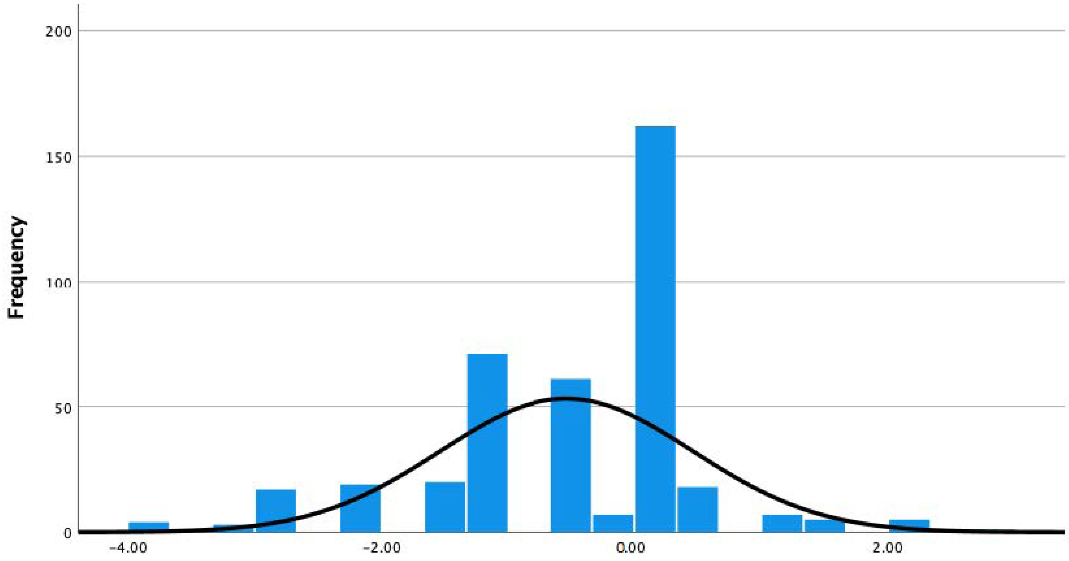 Ijerph 19 12146 g001
