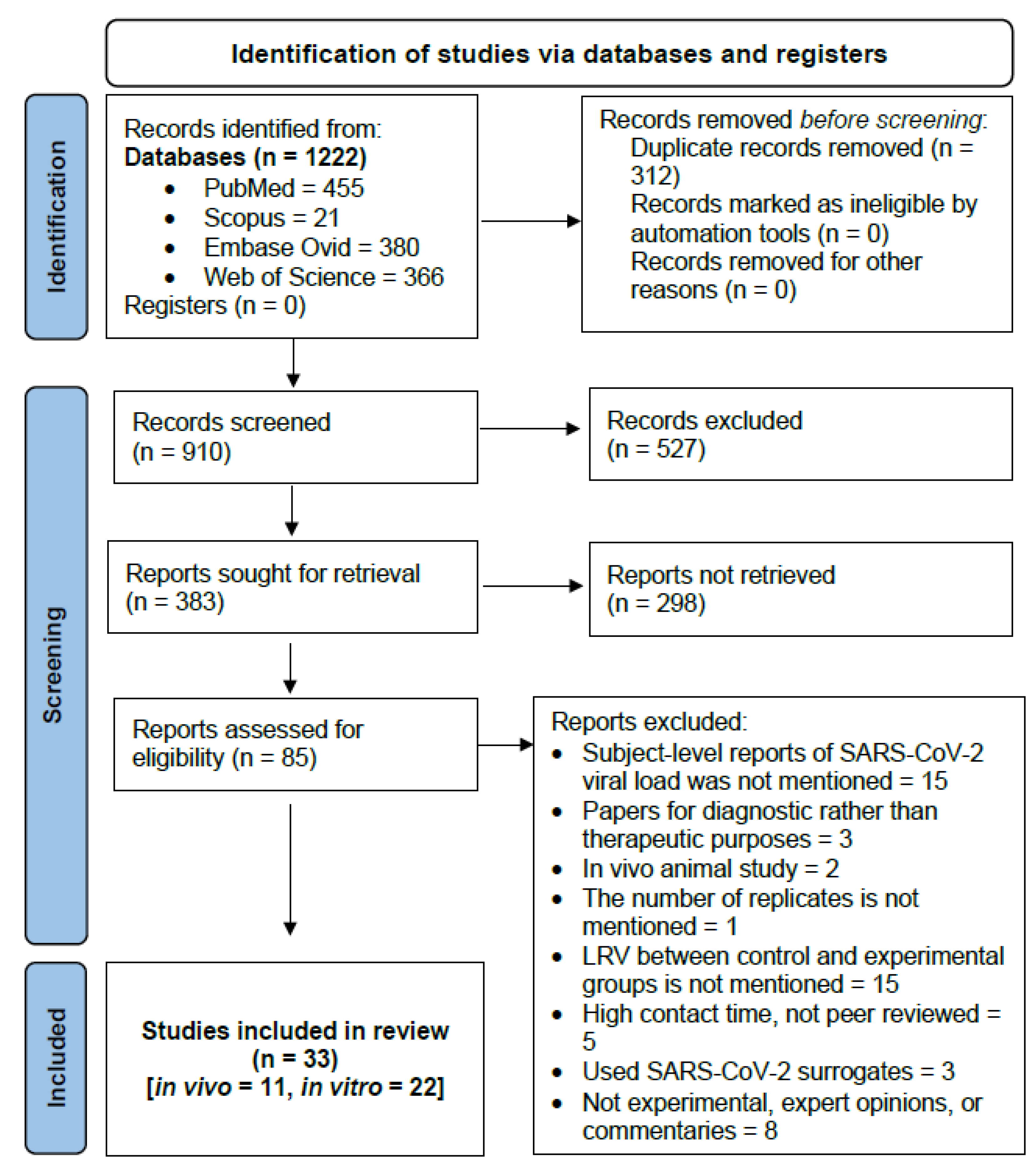 Ijerph 19 12148 g001