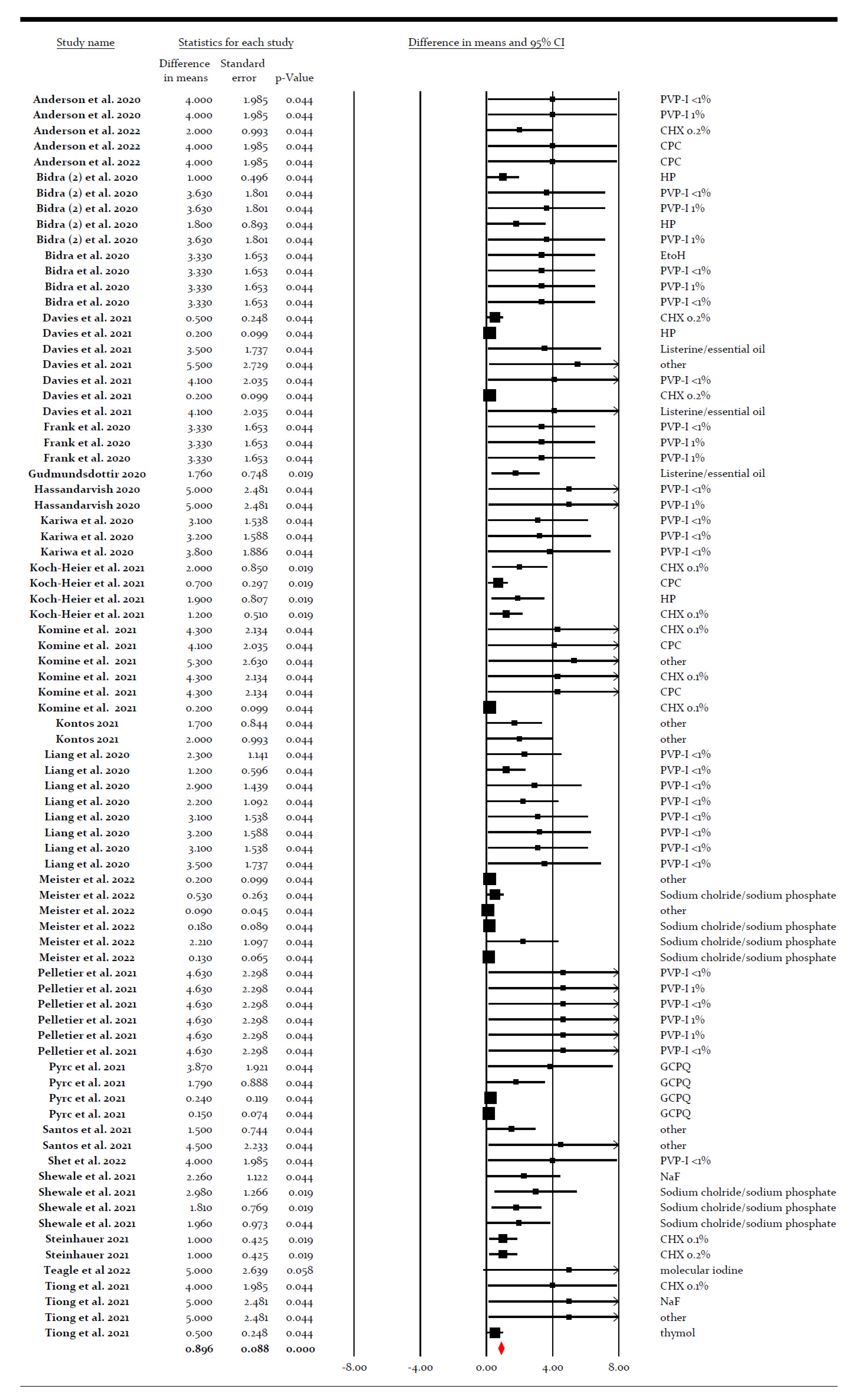 Ijerph 19 12148 g003
