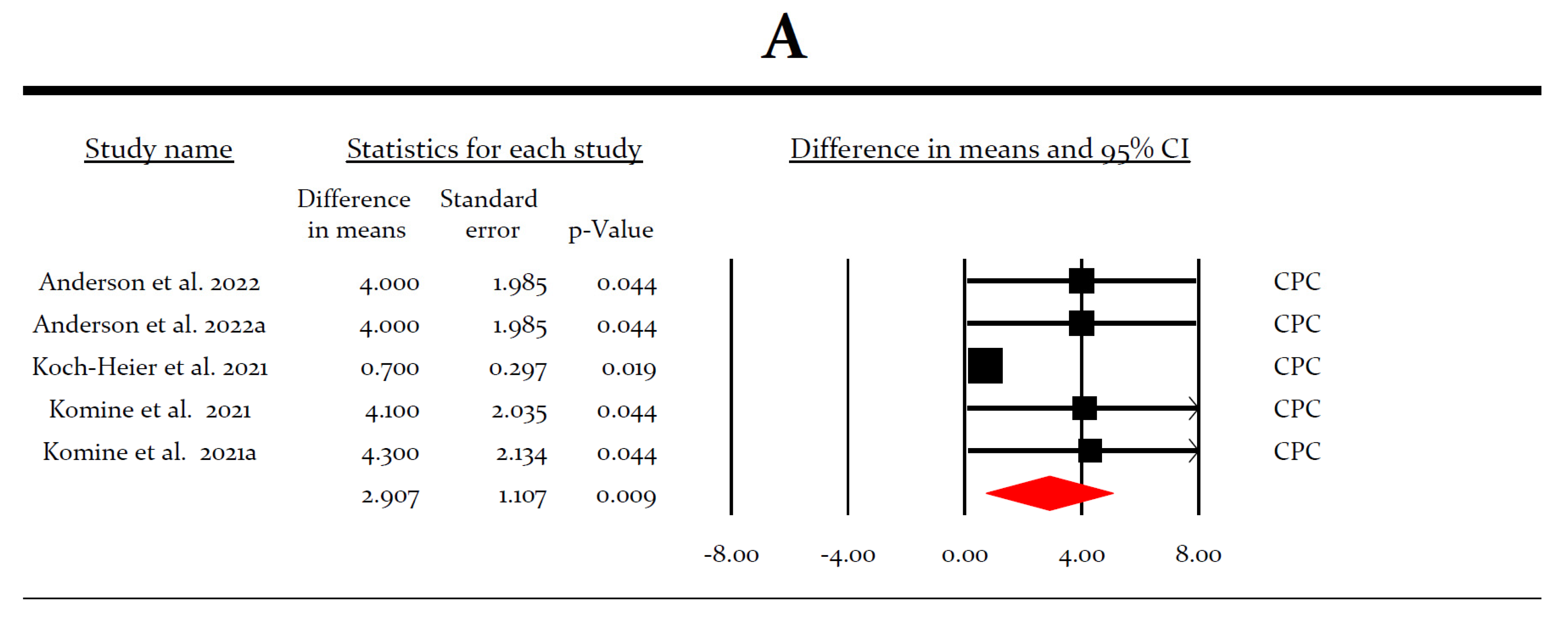Ijerph 19 12148 g005a