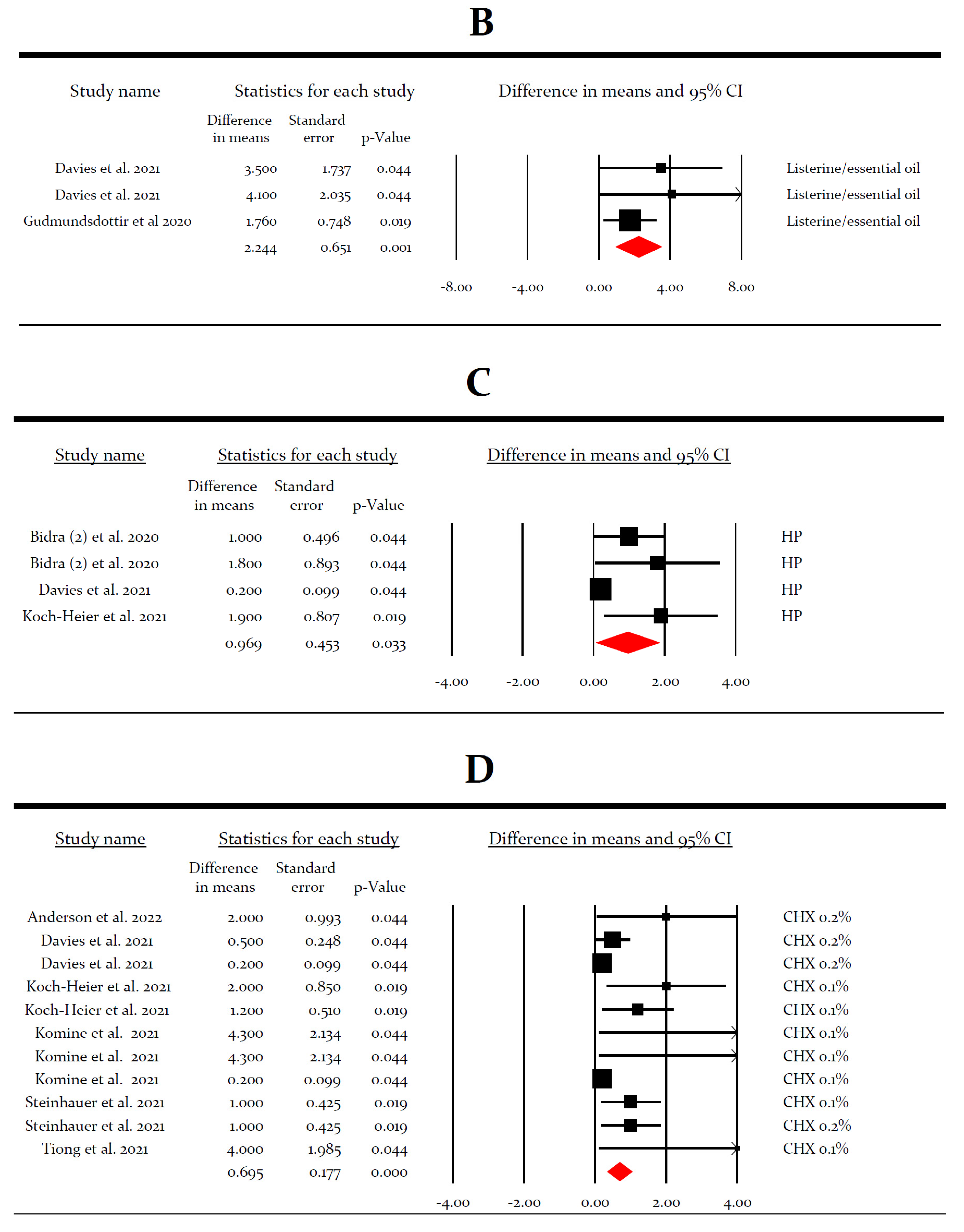 Ijerph 19 12148 g005b