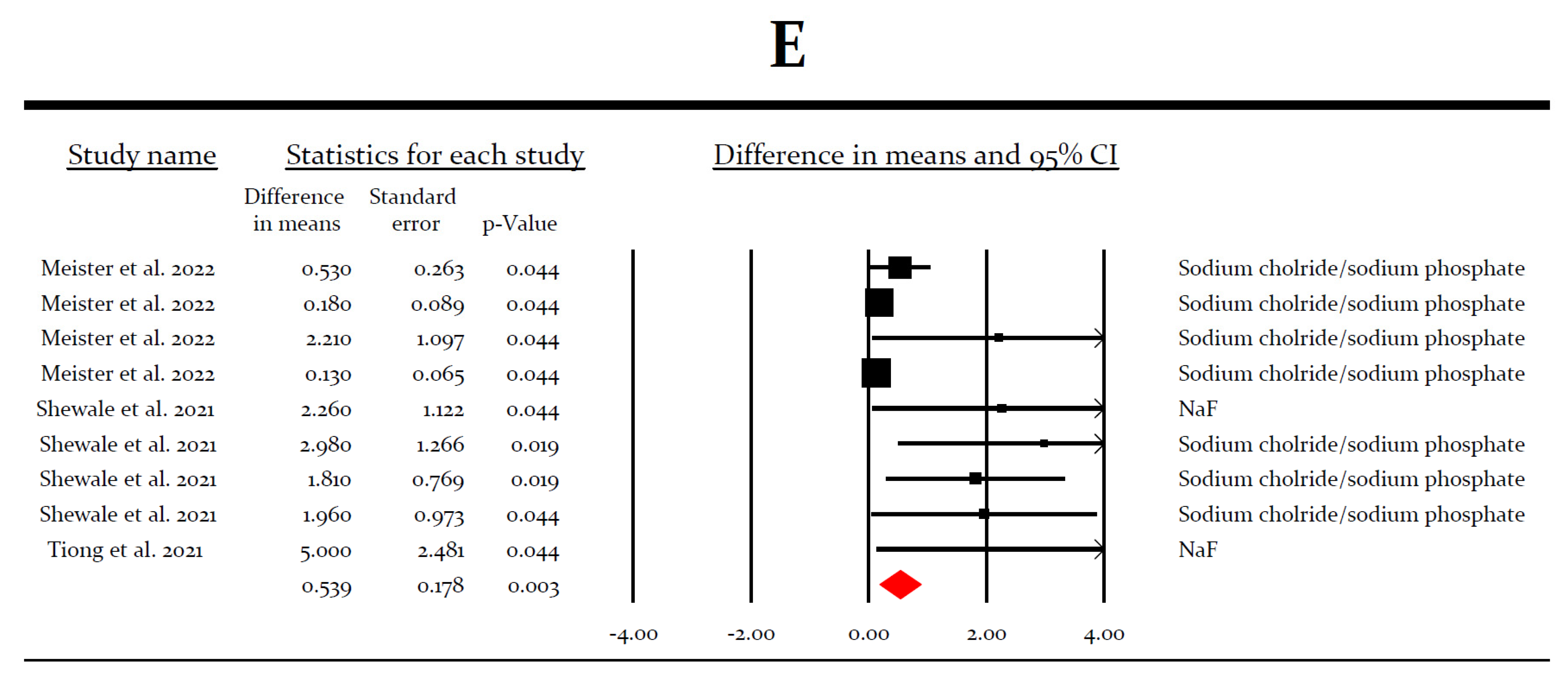 Ijerph 19 12148 g005c