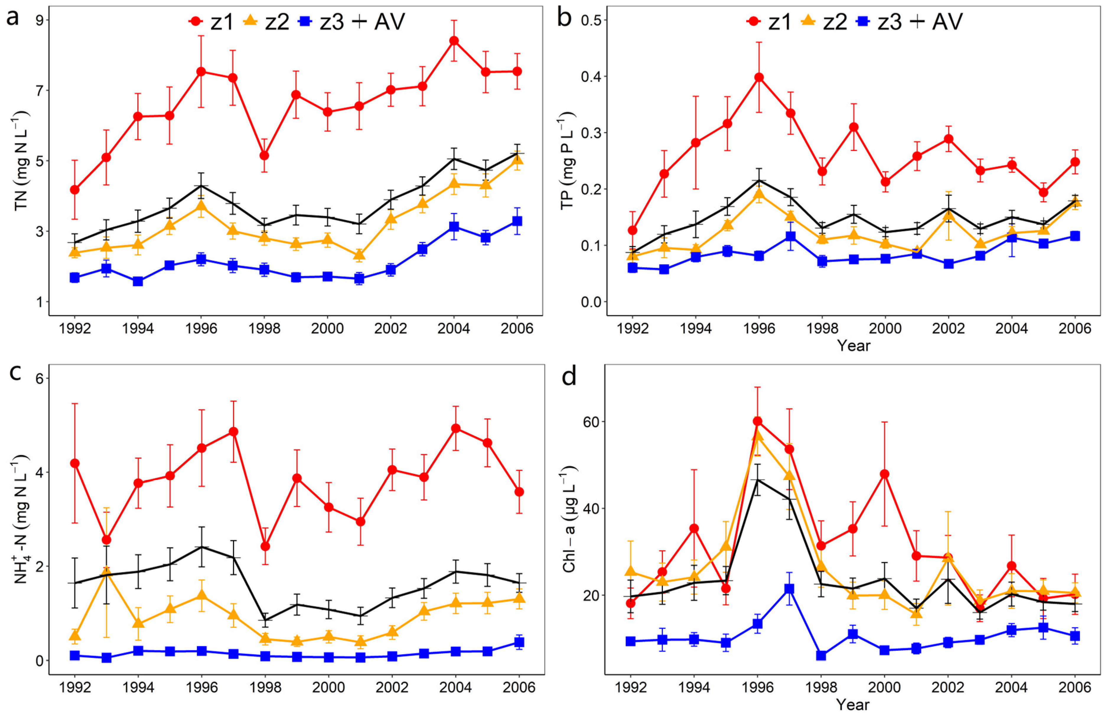 Ijerph 19 12150 g003