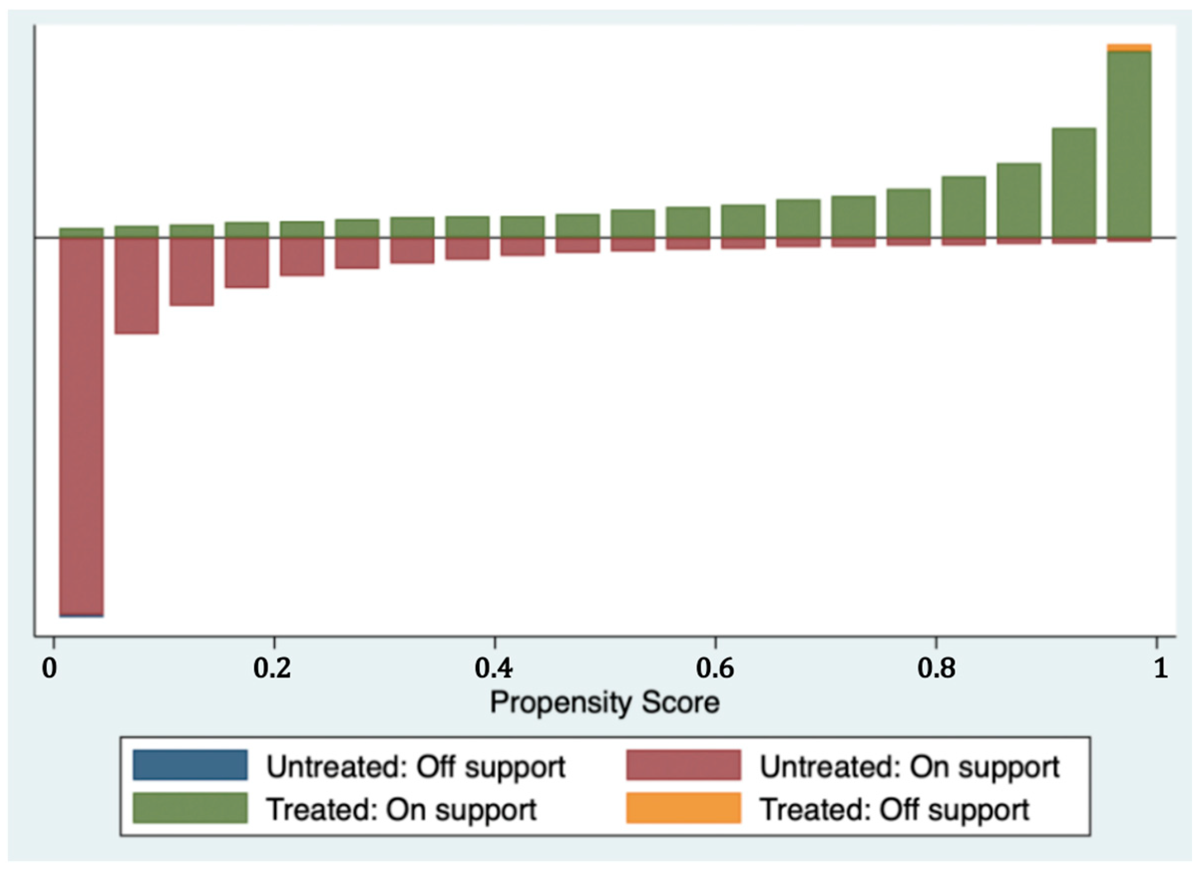 Ijerph 19 12157 g003