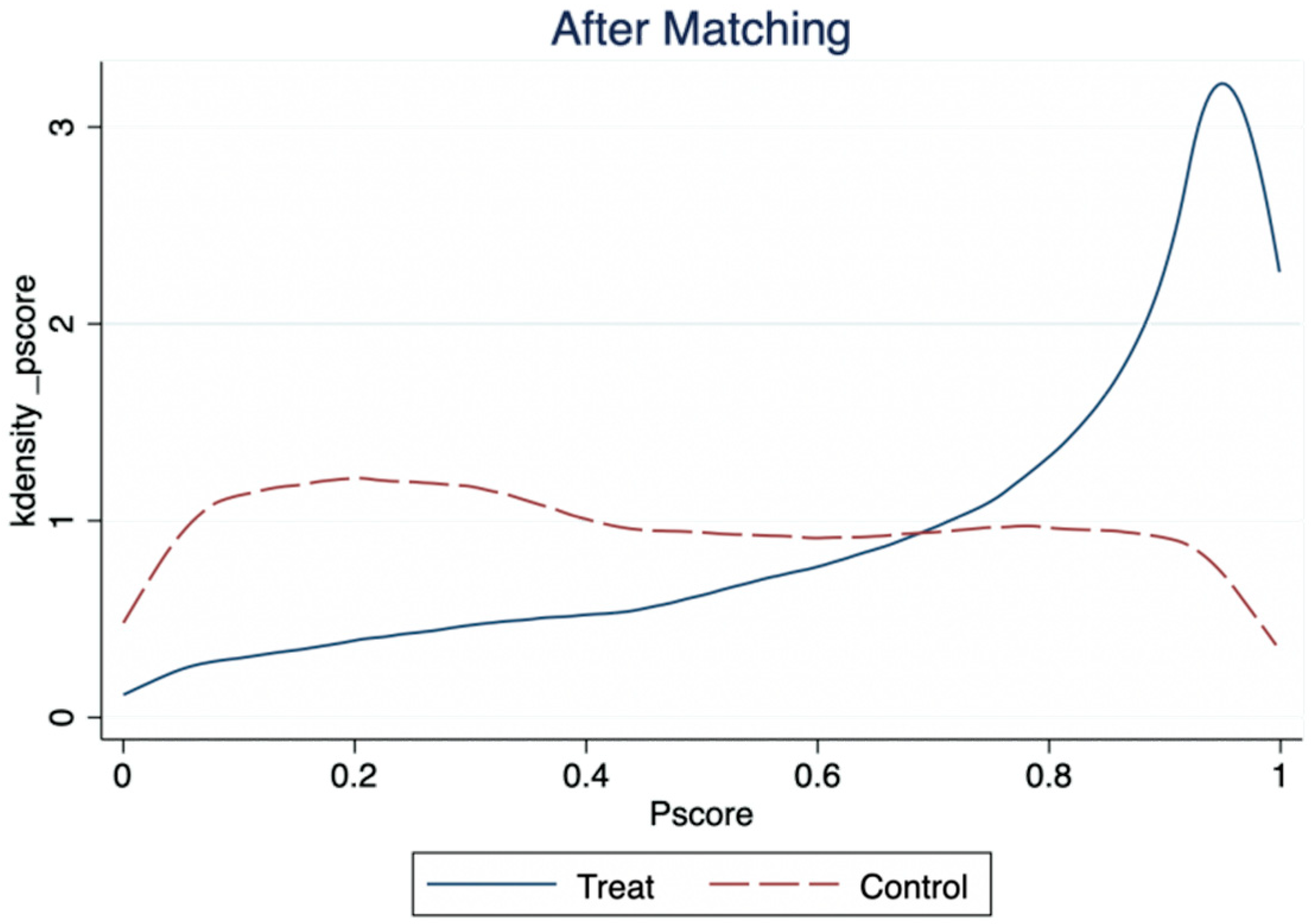 Ijerph 19 12157 g004b