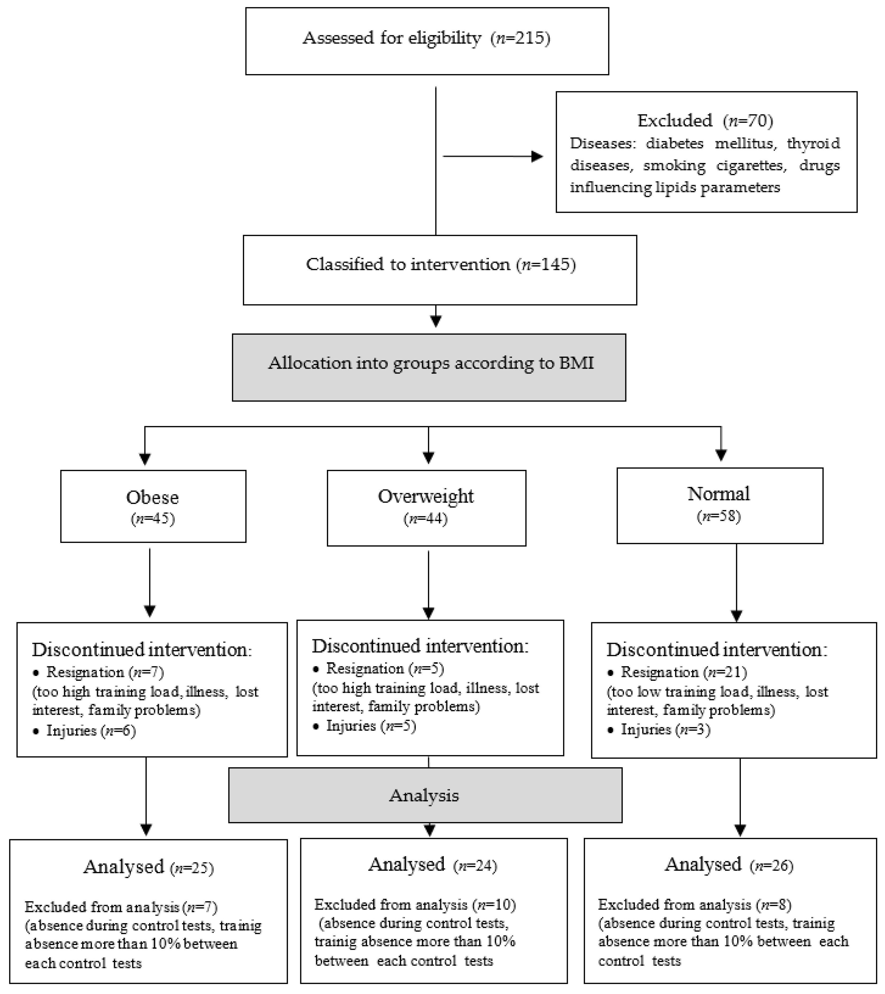 Ijerph 19 12168 g001 Ijerph 19 12168 g001