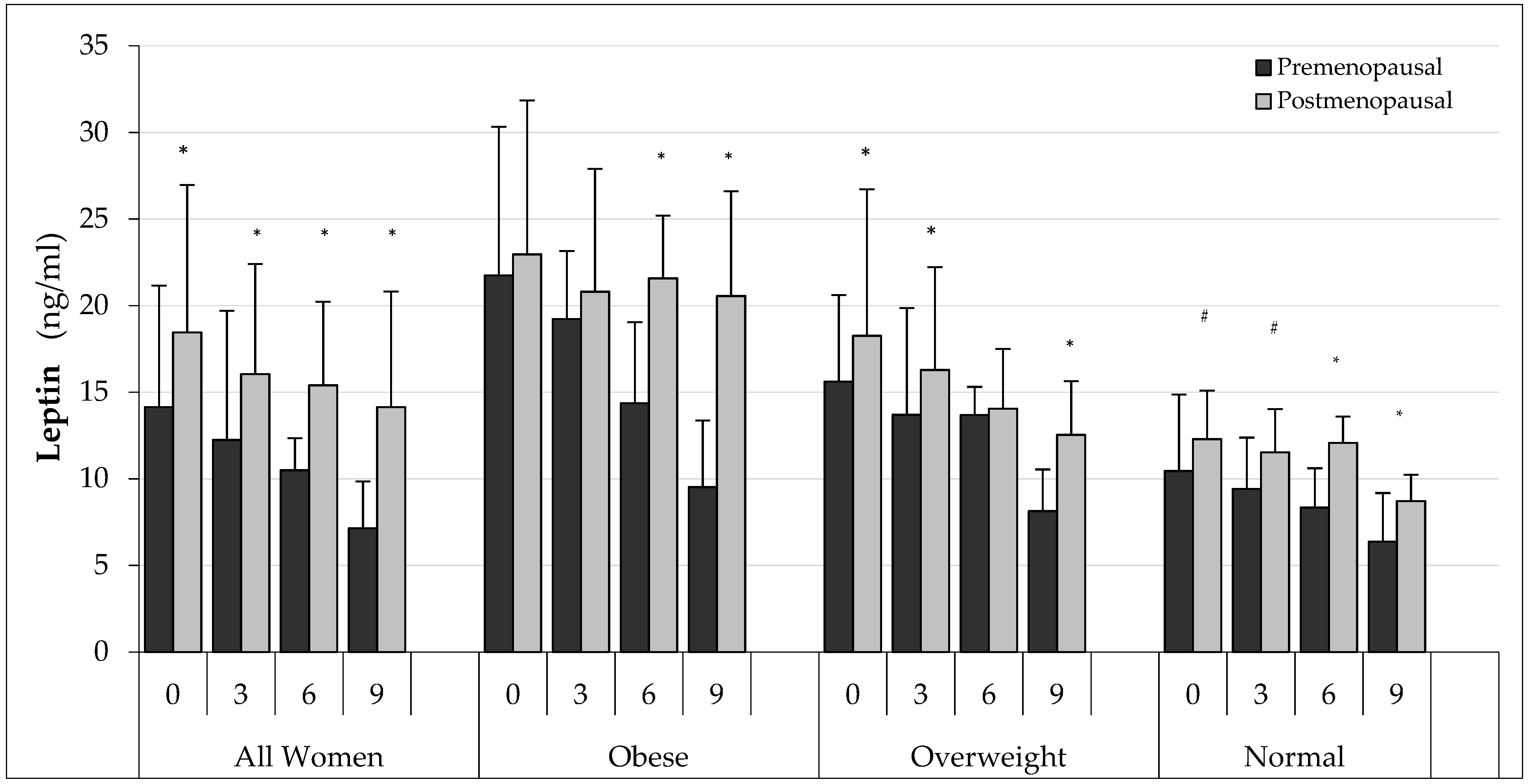 Ijerph 19 12168 g003 Ijerph 19 12168 g003