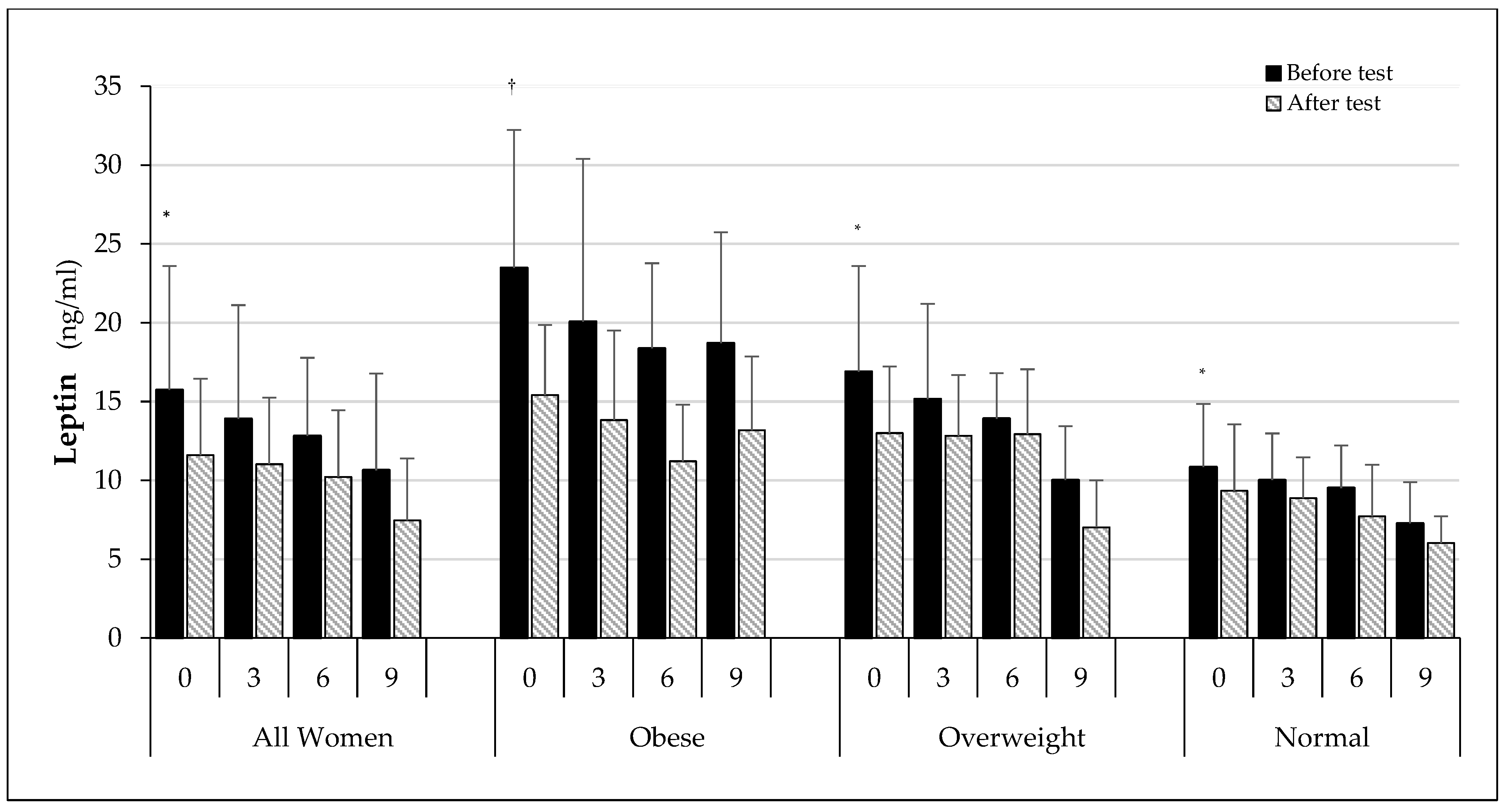 Ijerph 19 12168 g004 Ijerph 19 12168 g004