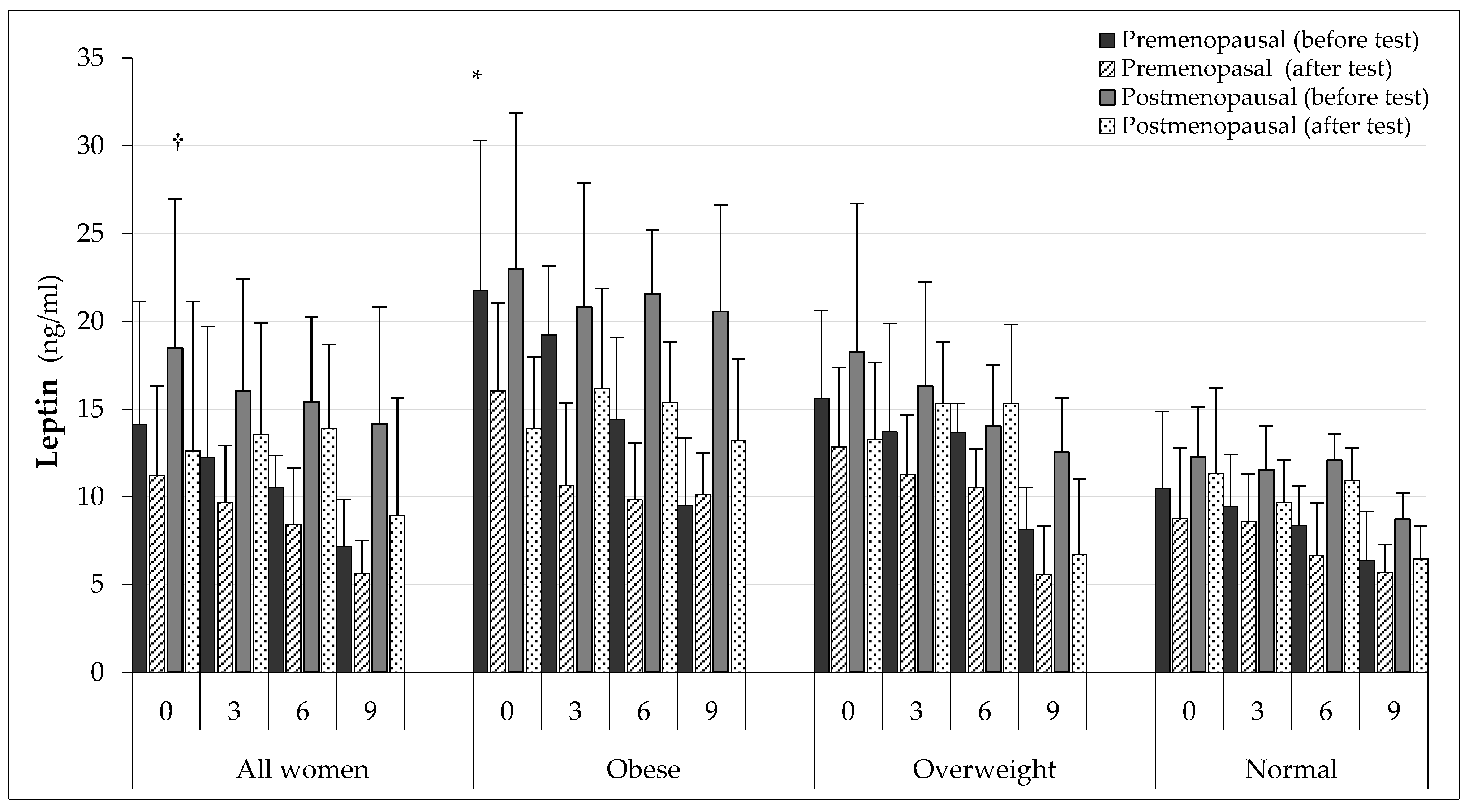 Ijerph 19 12168 g005 Ijerph 19 12168 g005