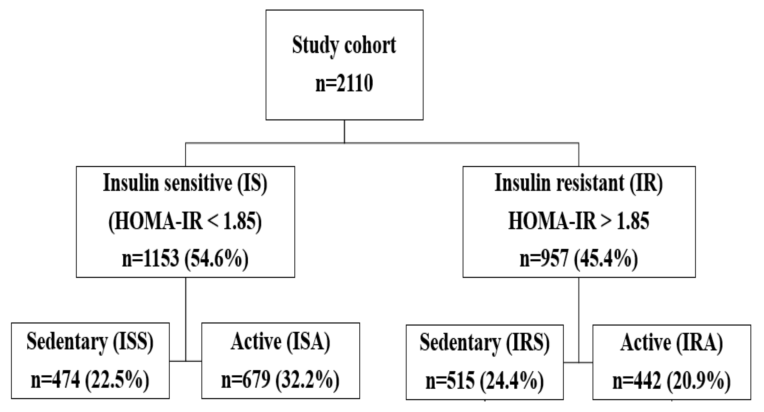 Ijerph 19 12169 g001
