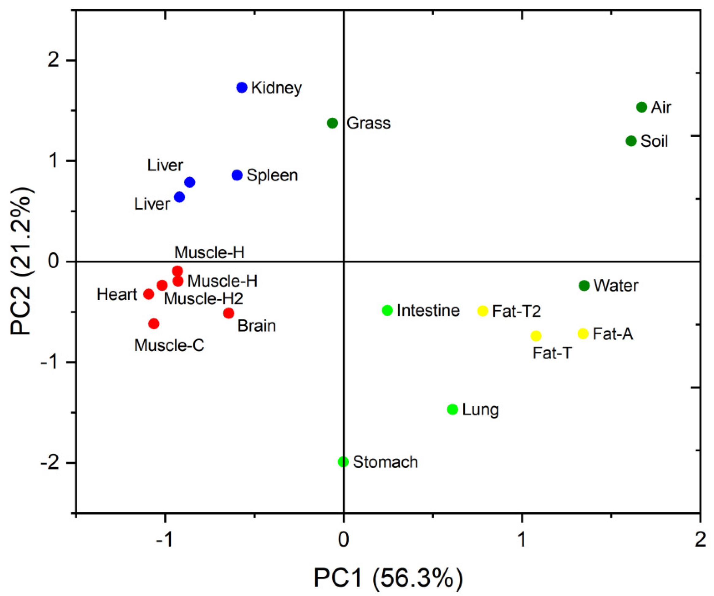 Ijerph 19 12170 g003