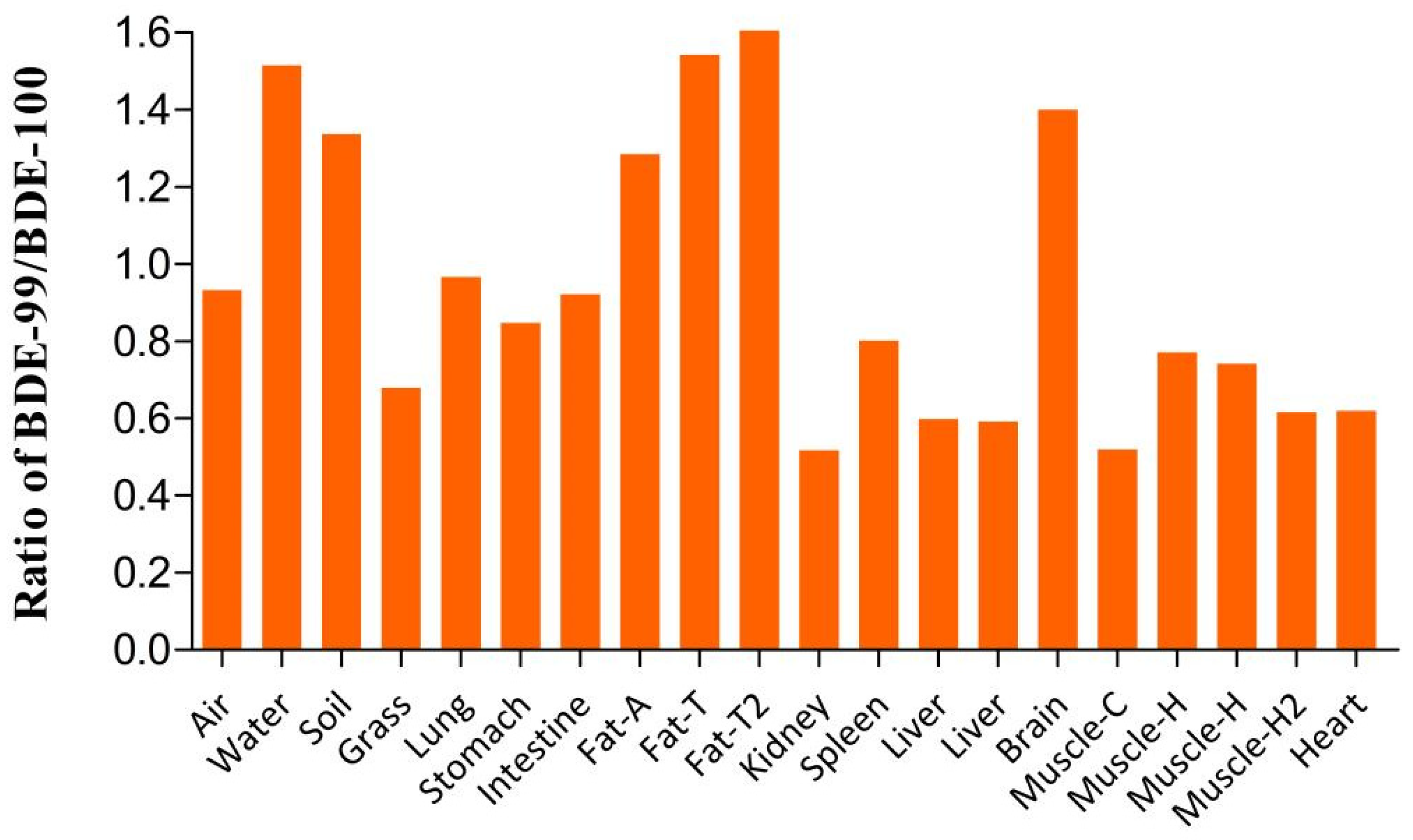 Ijerph 19 12170 g004