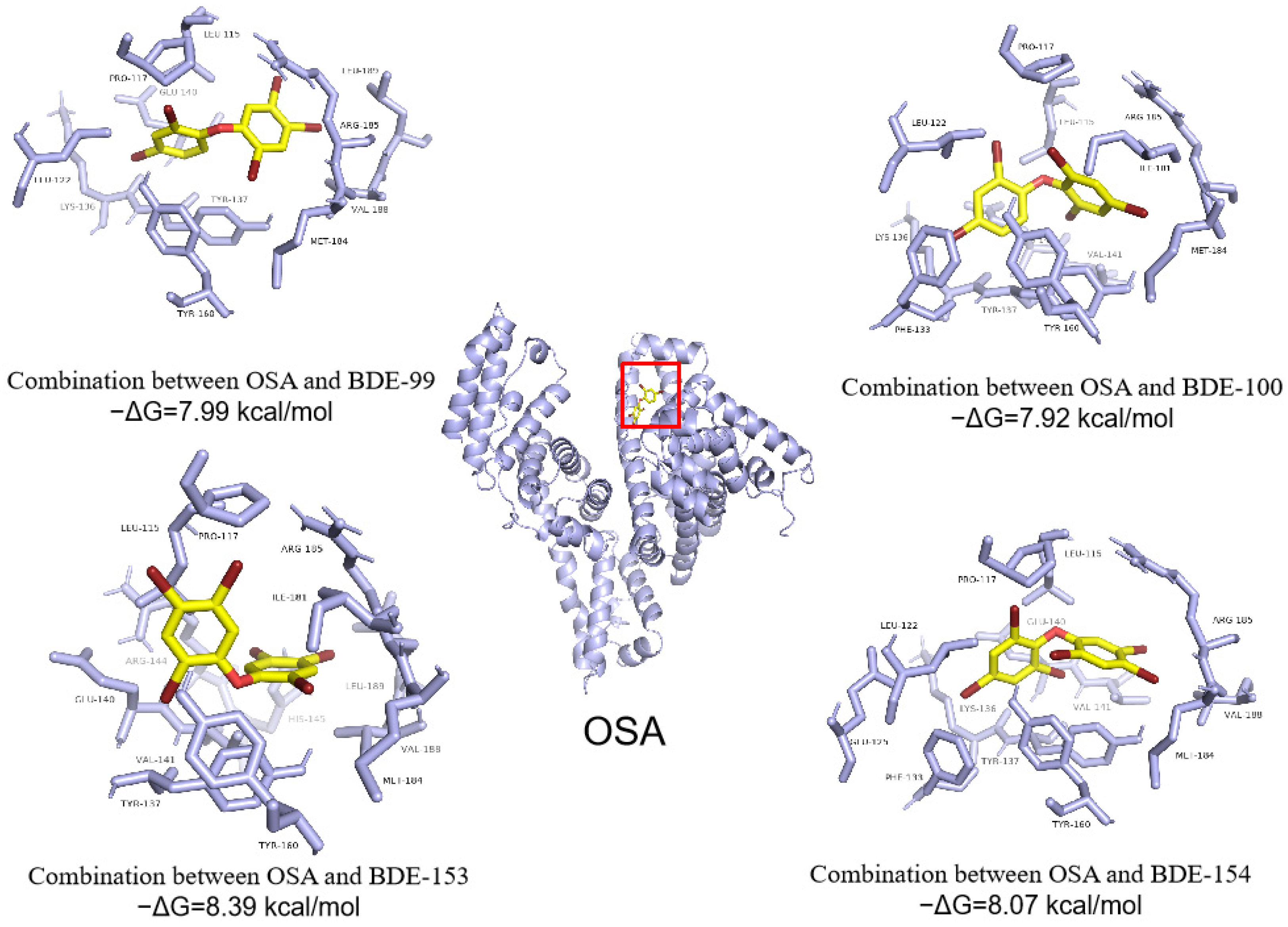 Ijerph 19 12170 g006