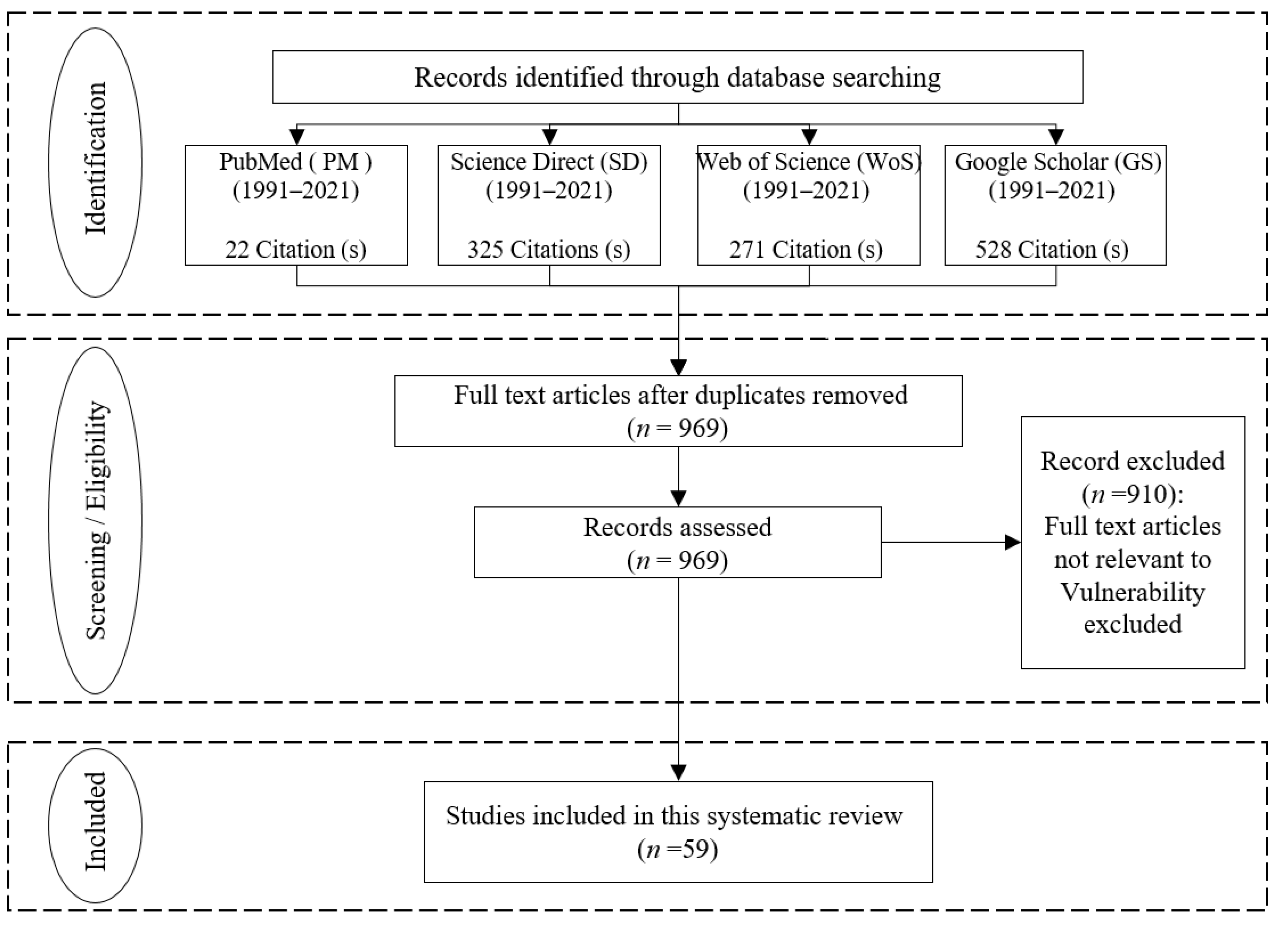Ijerph 19 12177 g002 Ijerph 19 12177 g002