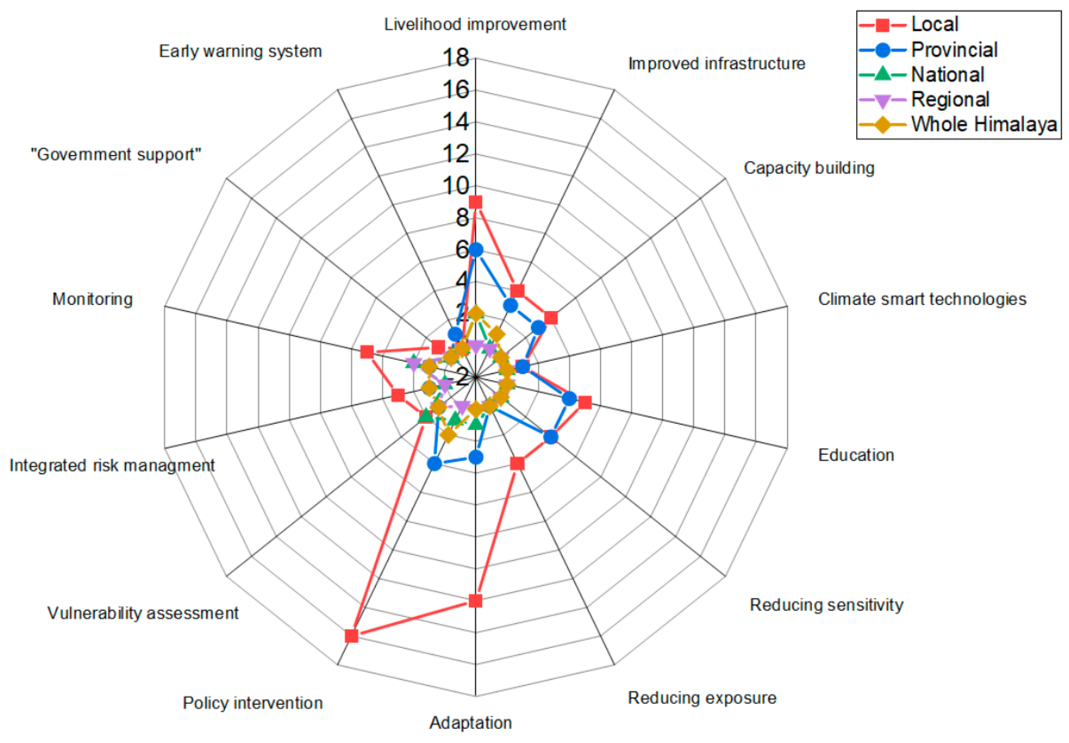 Ijerph 19 12177 g005 Ijerph 19 12177 g005