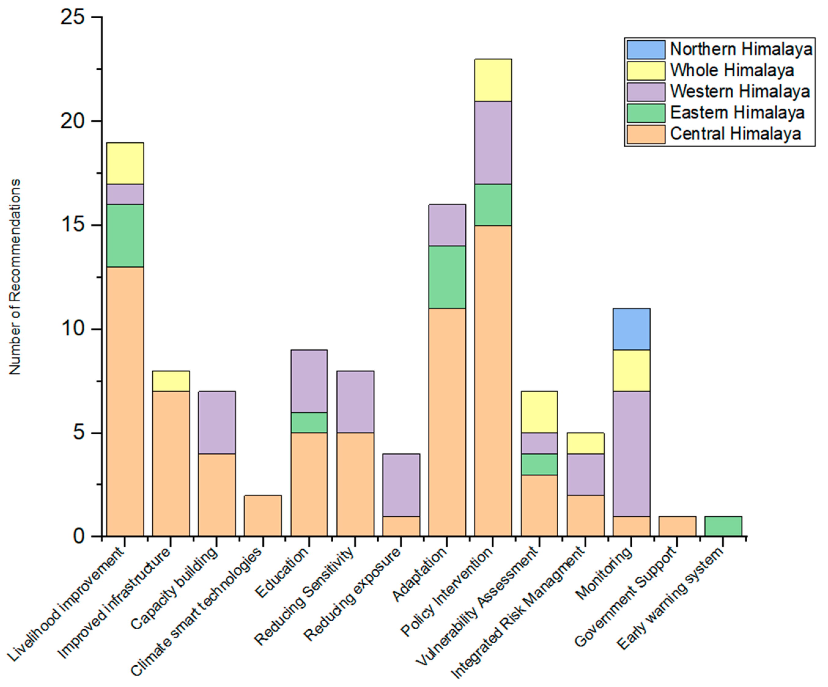 Ijerph 19 12177 g006 Ijerph 19 12177 g006