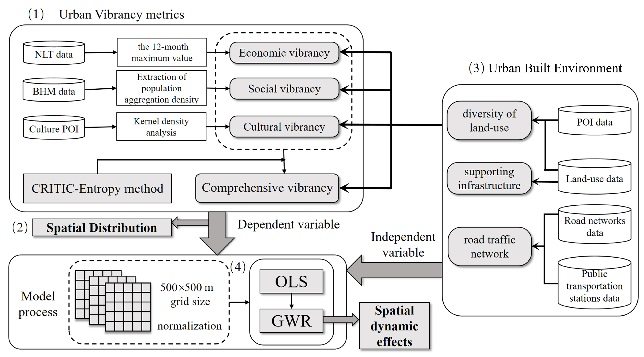 Ijerph 19 12178 g002